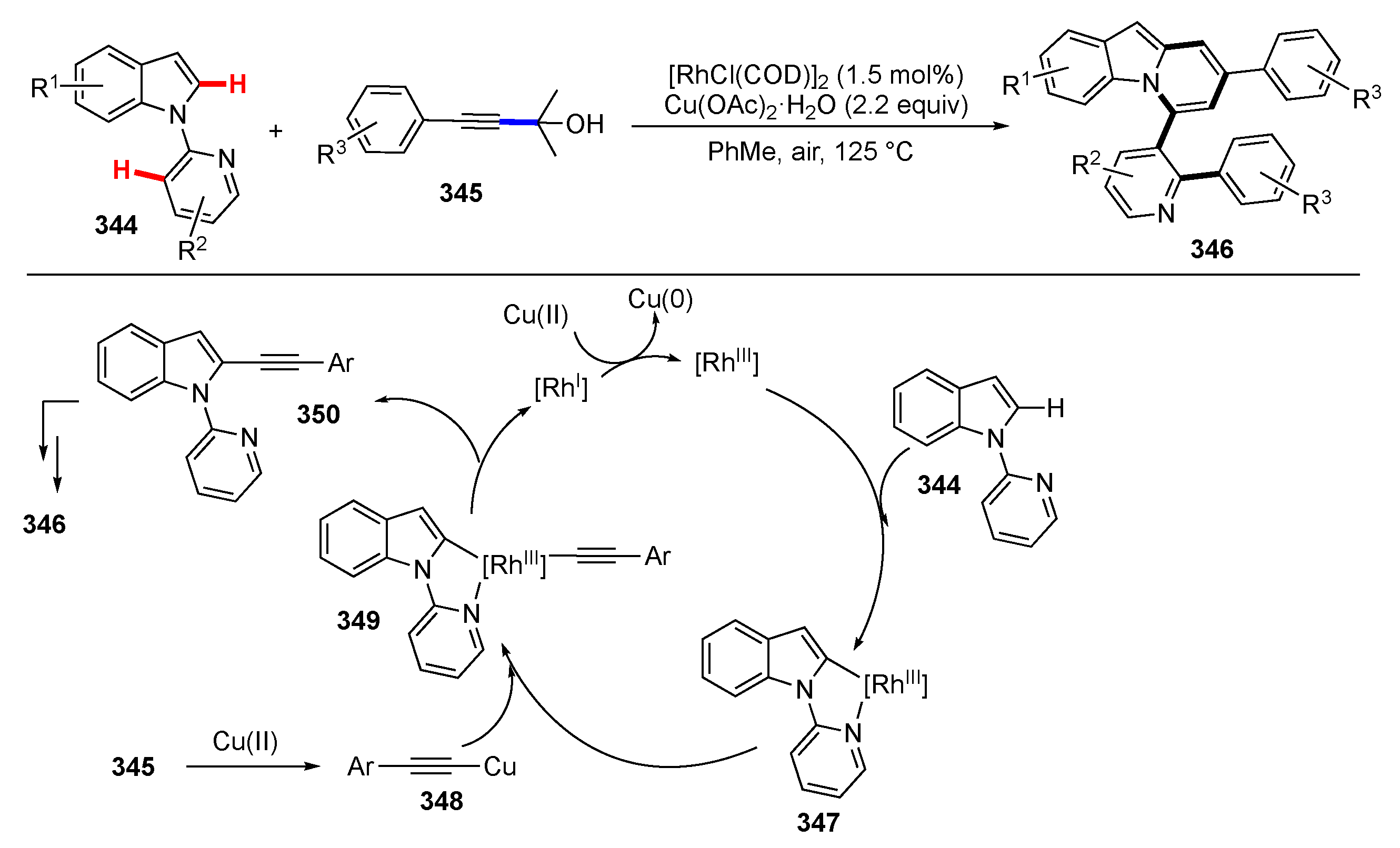Molecules 25 05900 sch044