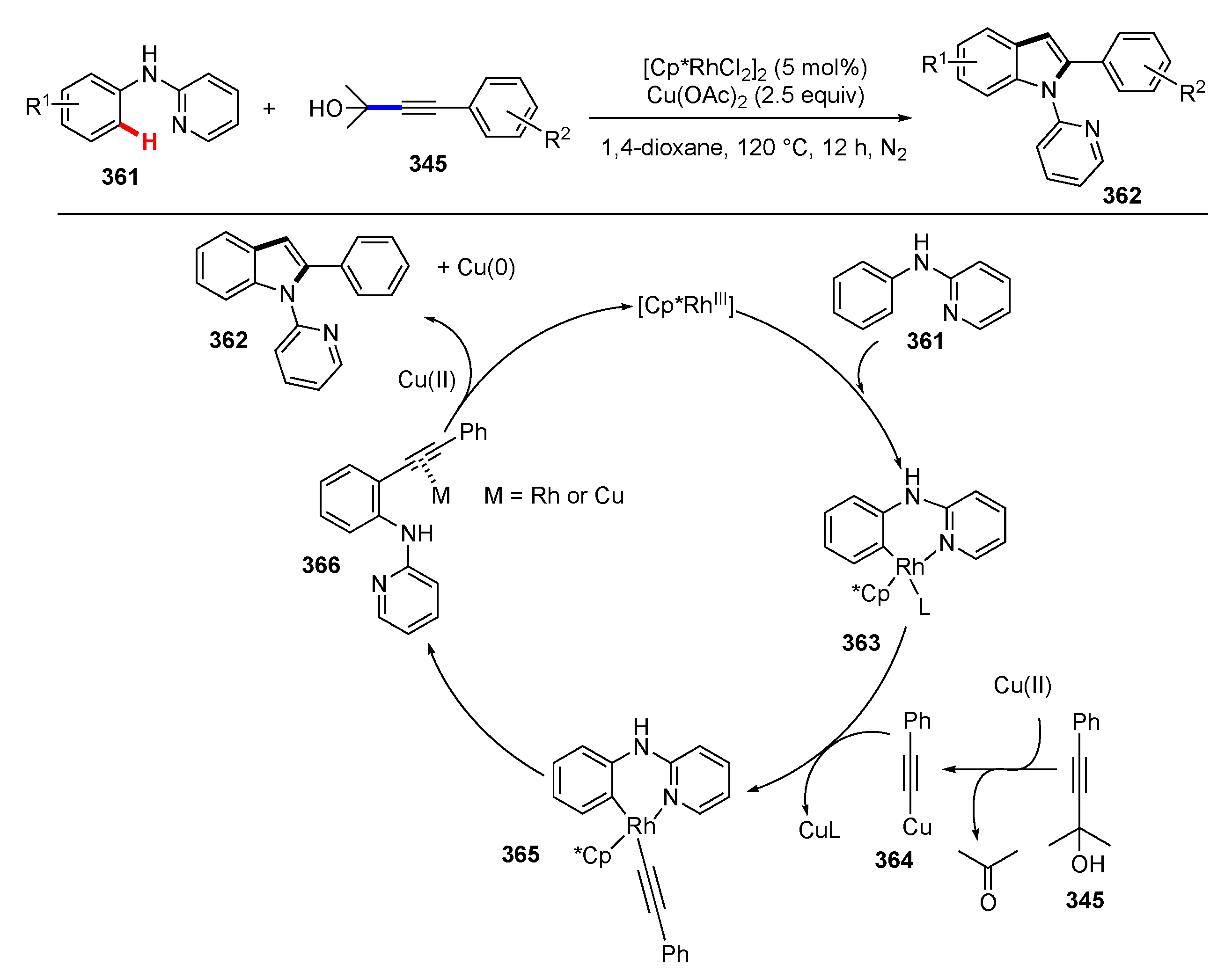 Molecules 25 05900 sch047
