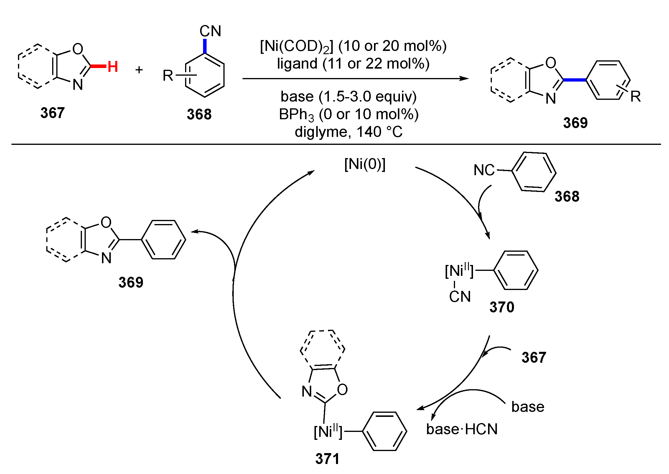 Molecules 25 05900 sch048