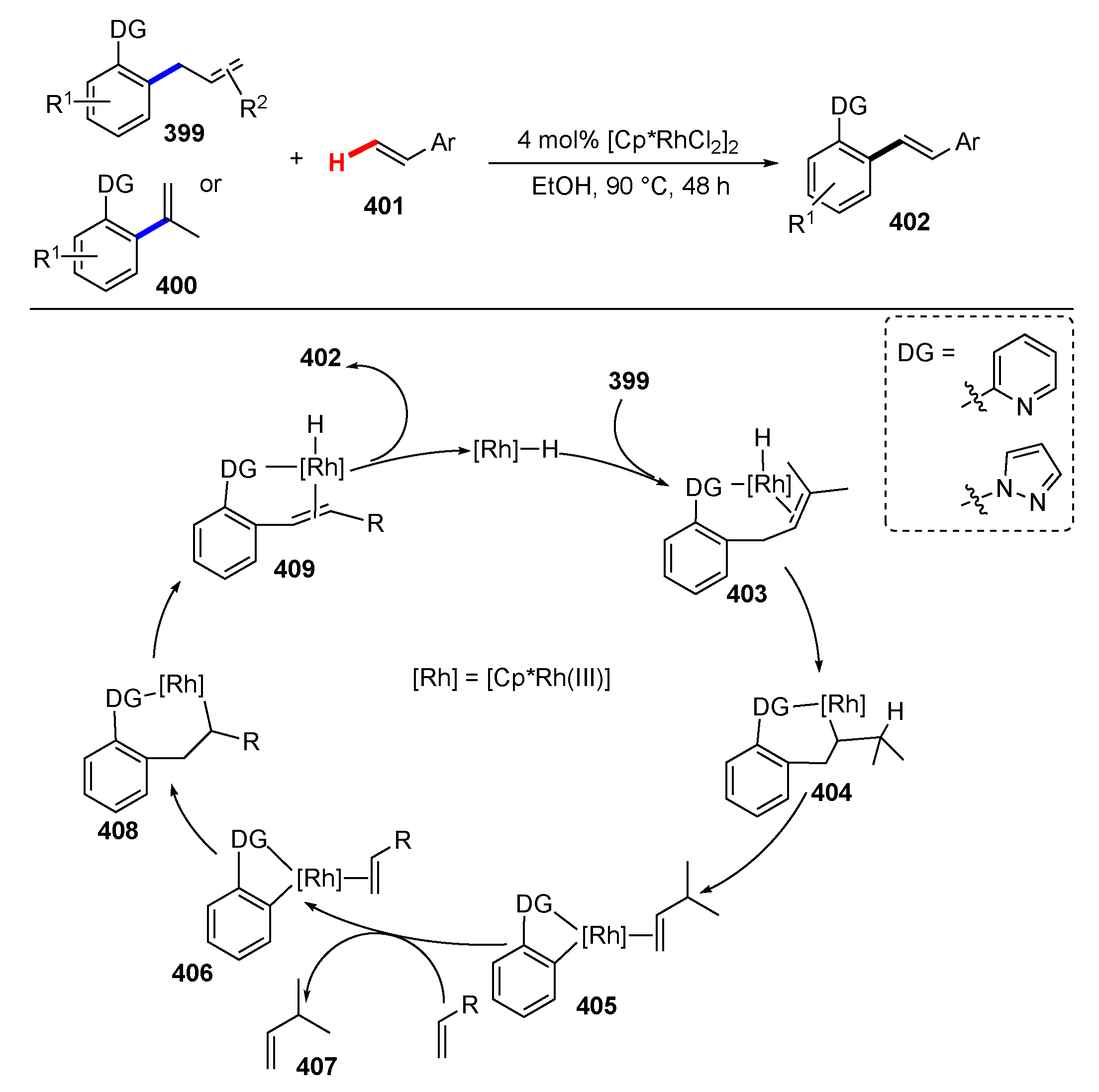 Molecules 25 05900 sch053