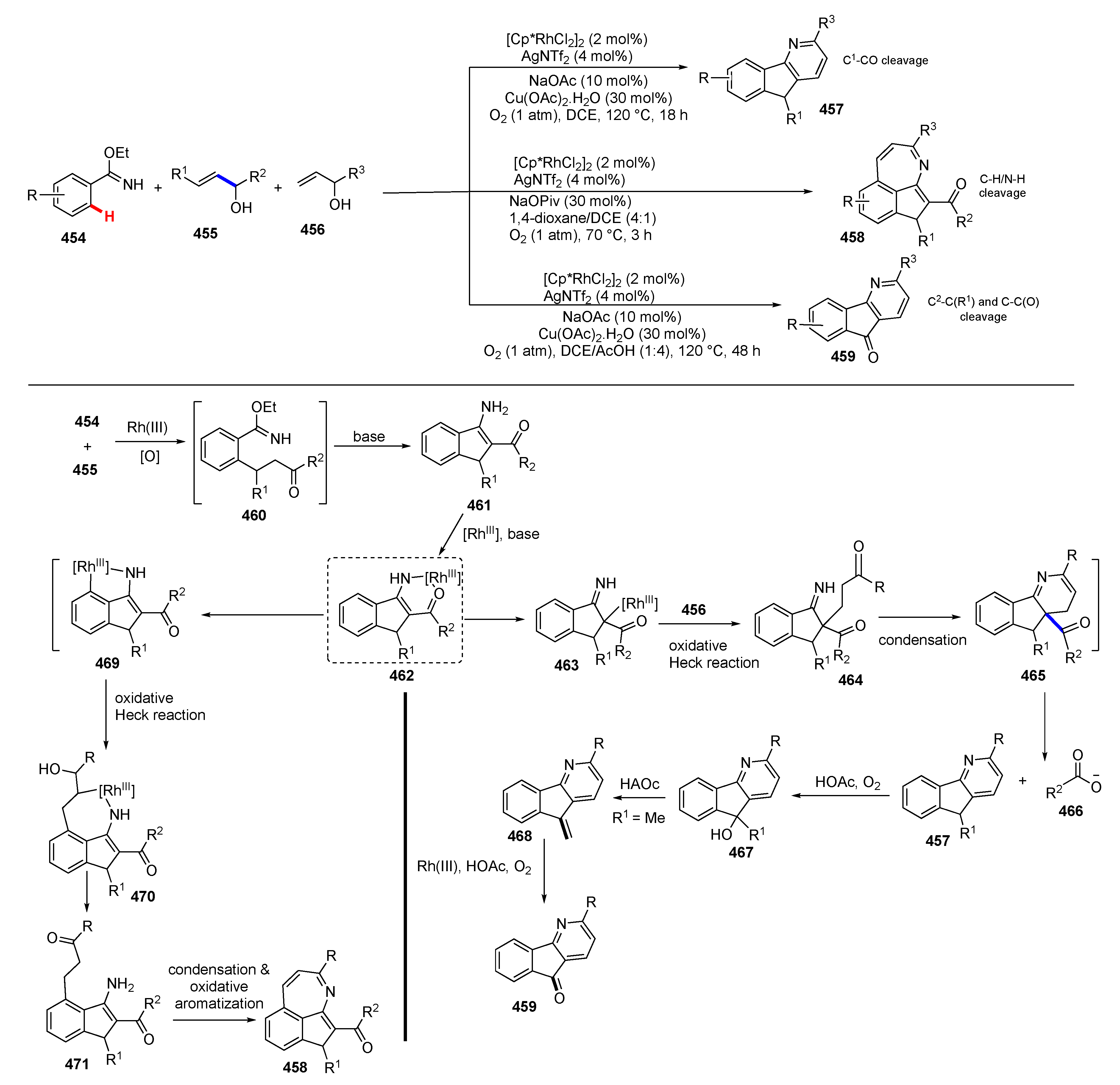 Molecules 25 05900 sch058