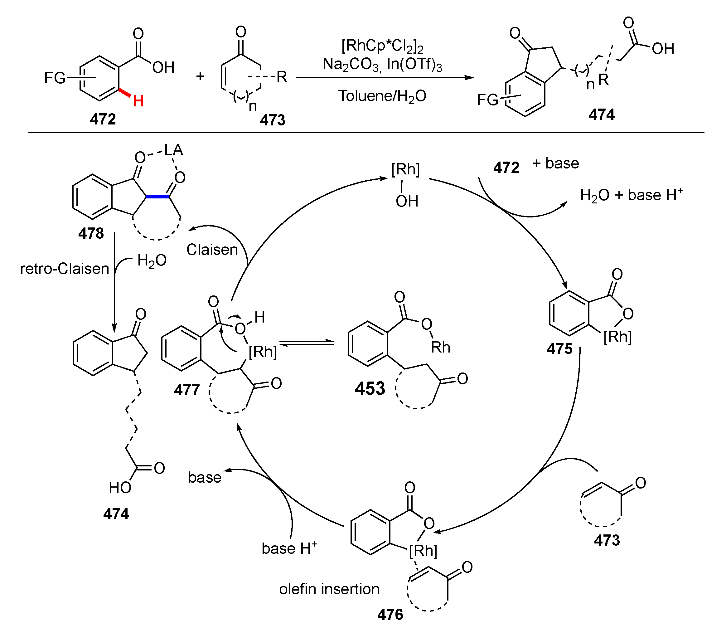 Molecules 25 05900 sch059