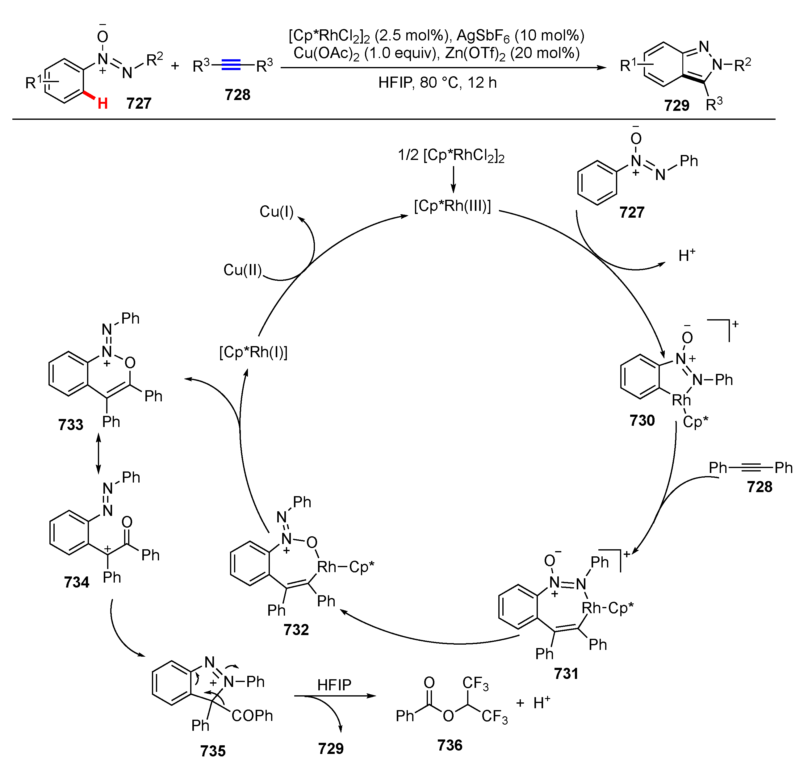 Molecules 25 05900 sch093