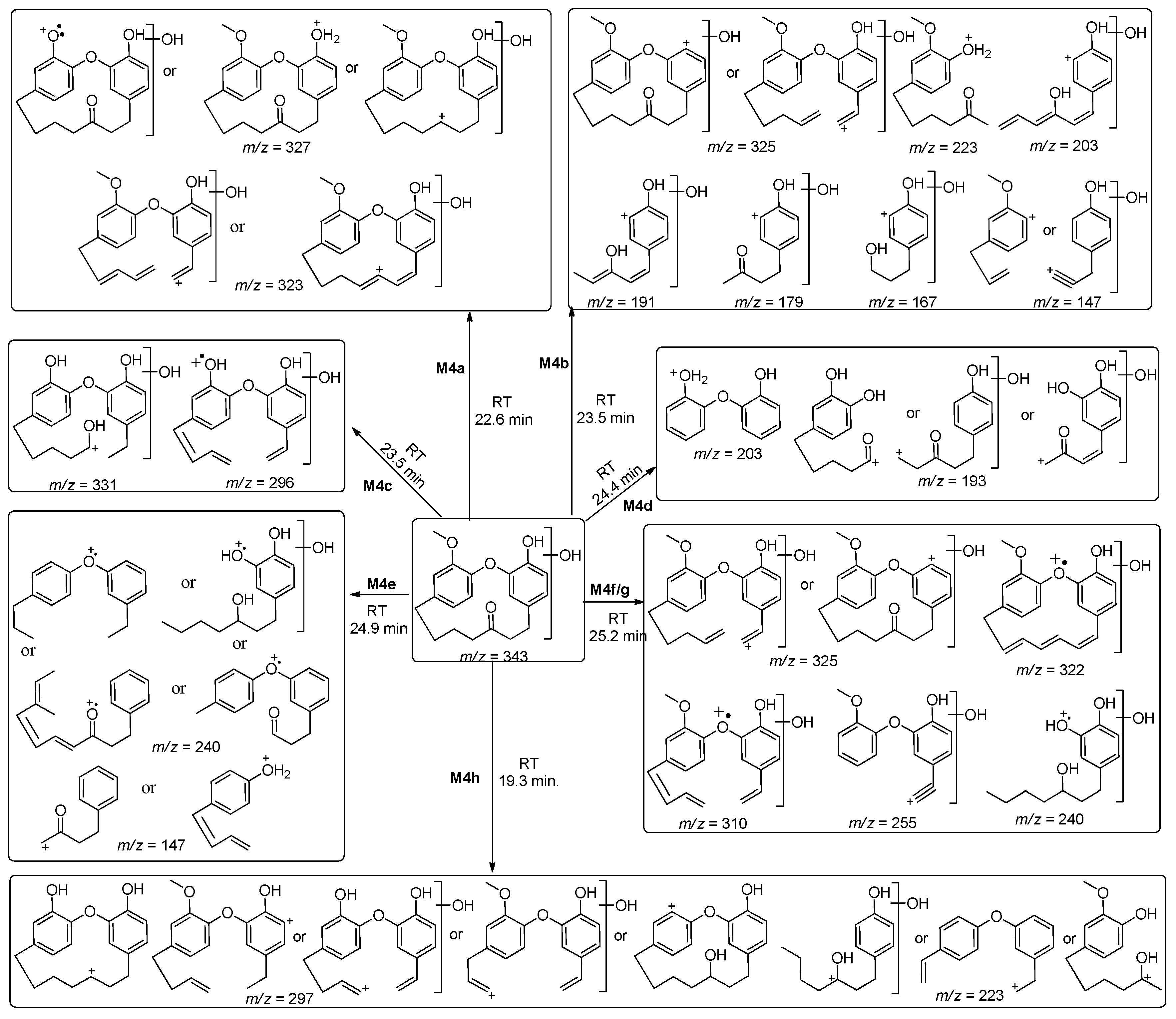 Molecules 25 05903 sch005 Molecules 25 05903 sch005