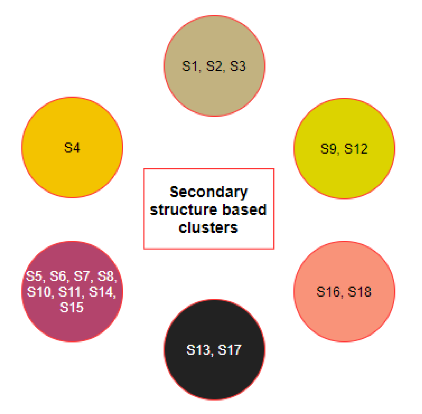 Molecules 25 05906 g005