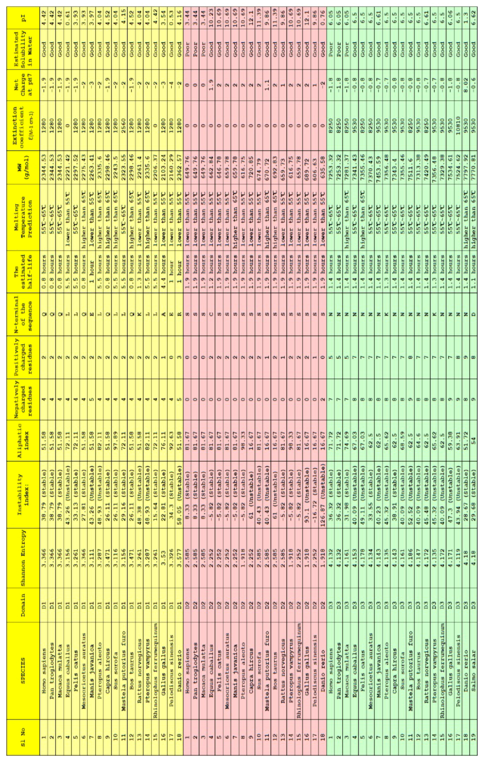 Molecules 25 05906 g006