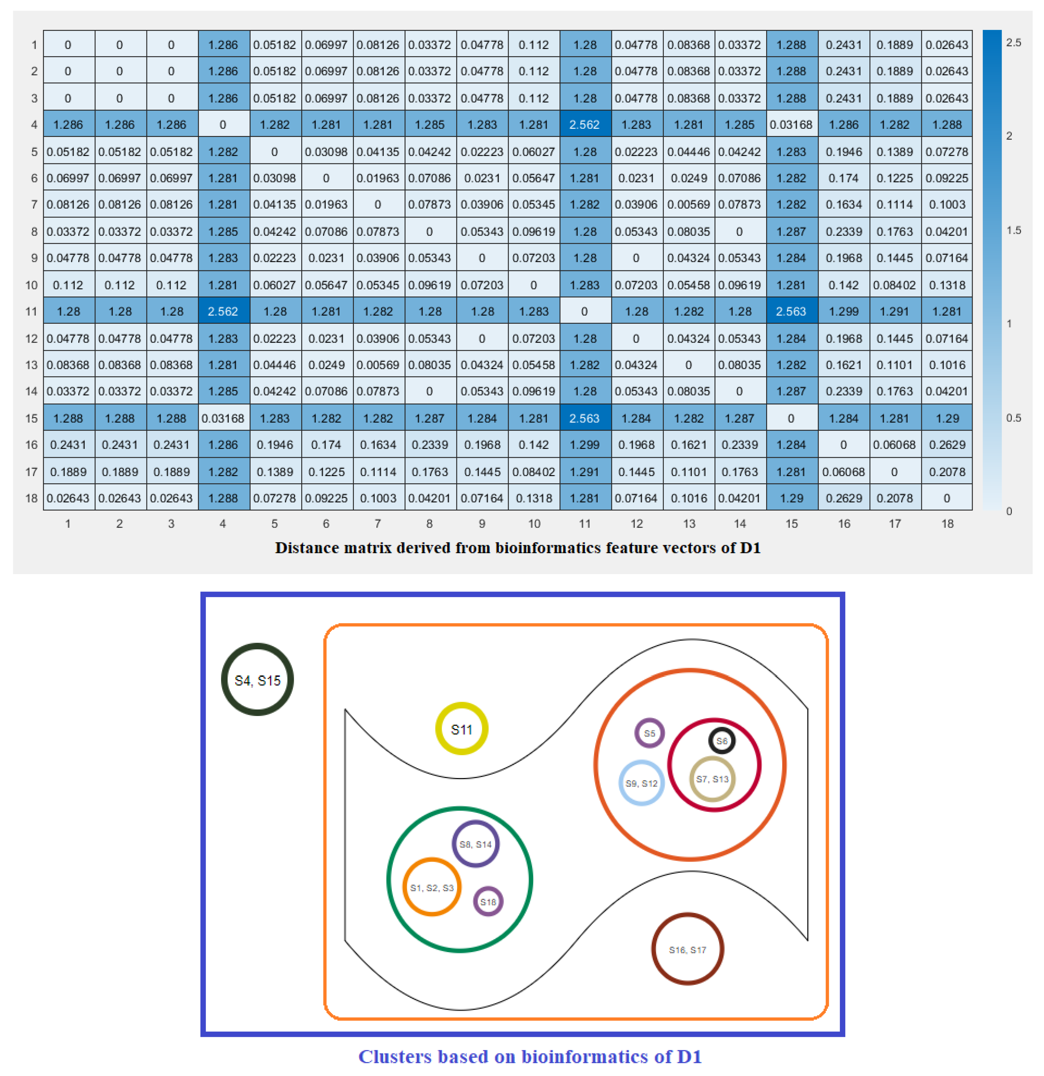Molecules 25 05906 g007