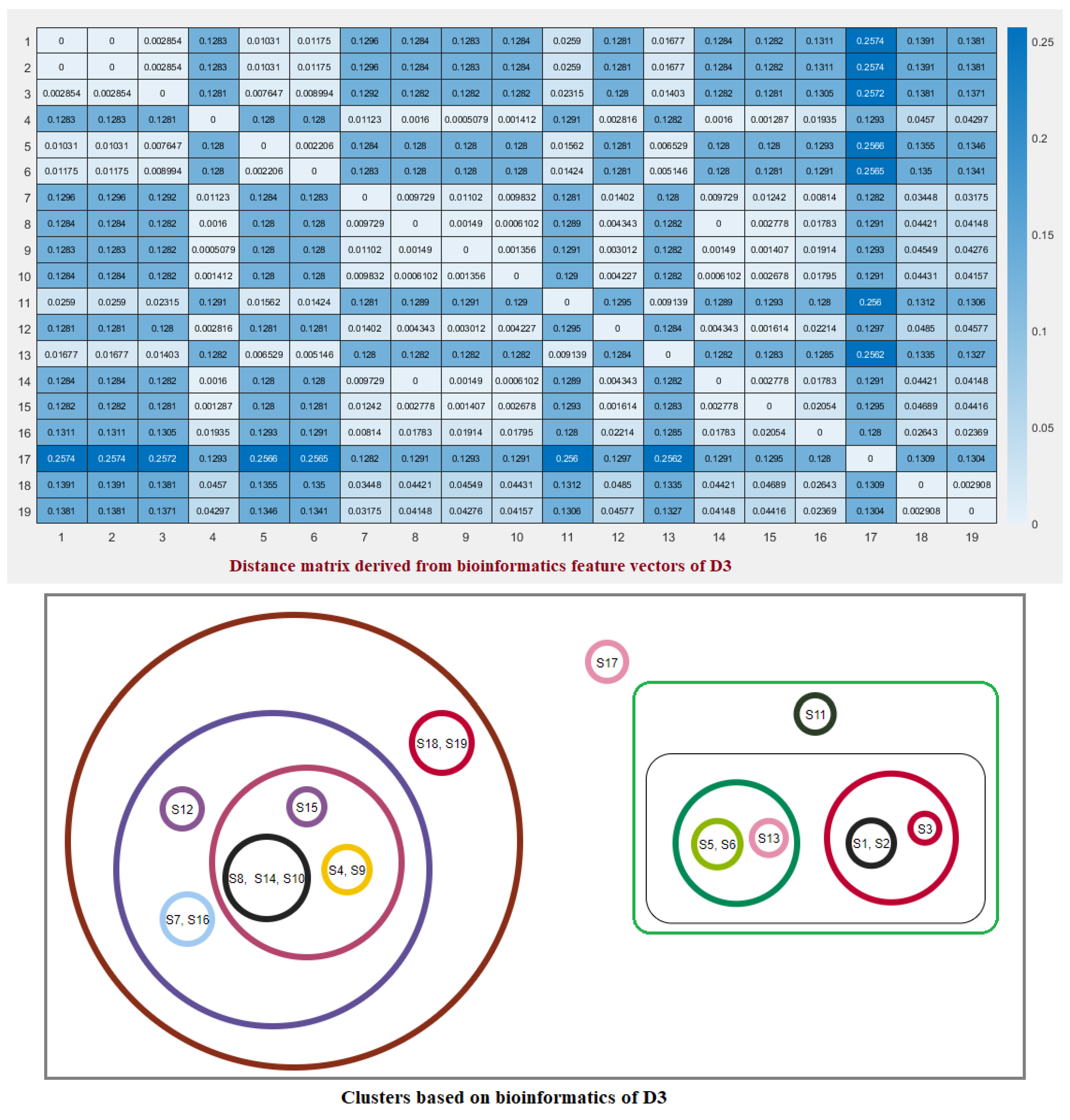 Molecules 25 05906 g009