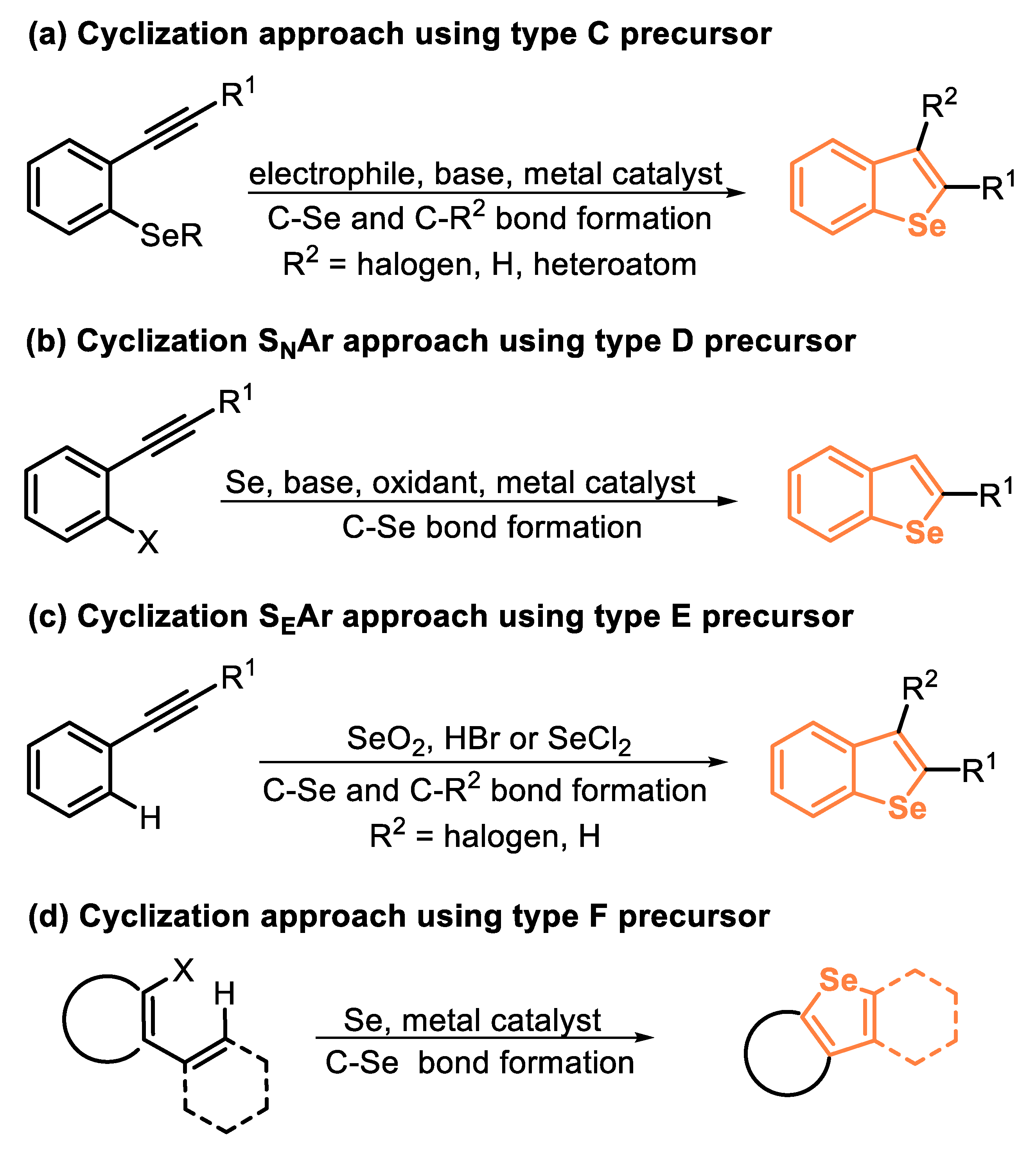Molecules 25 05907 sch002