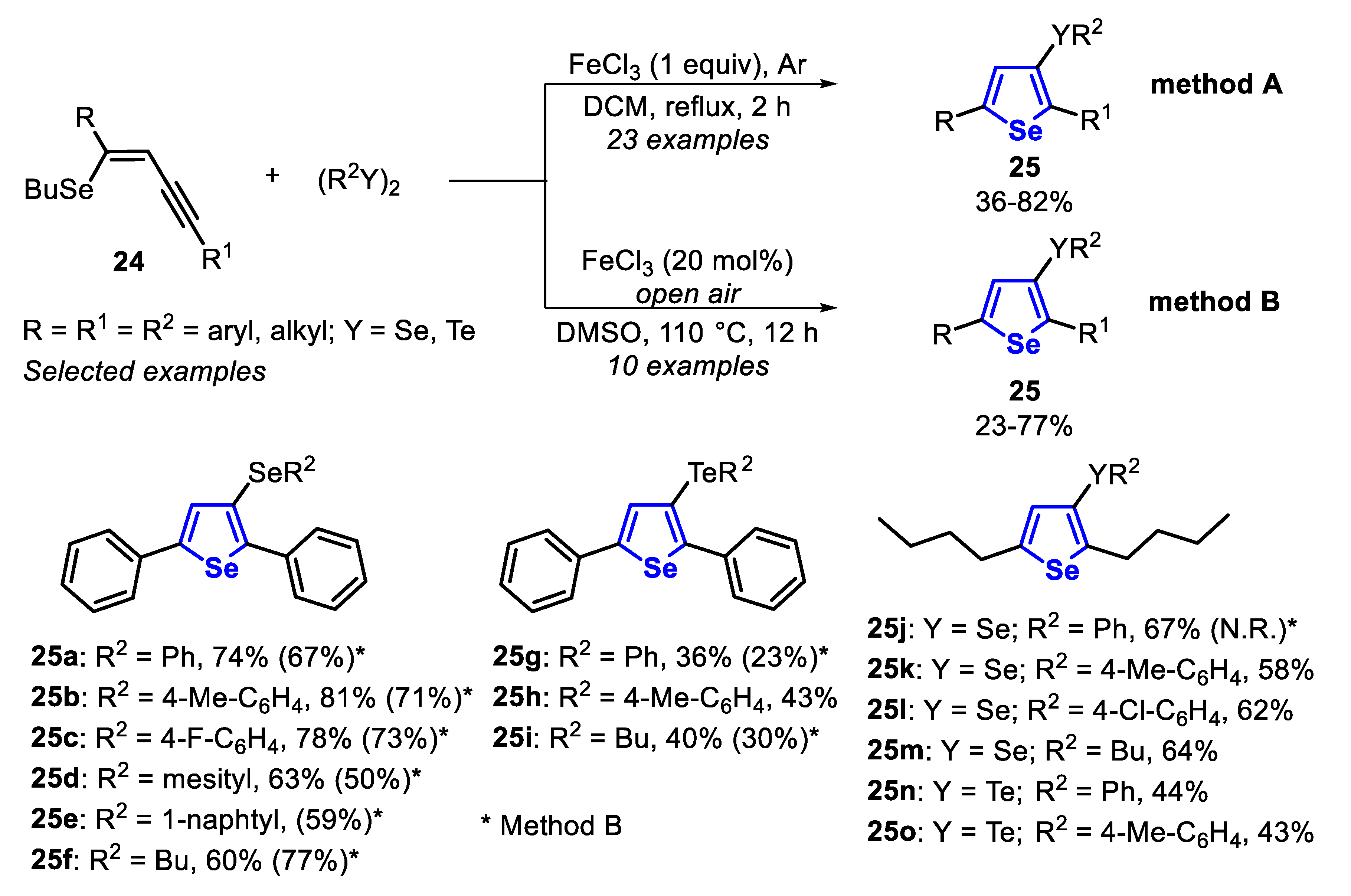 Molecules 25 05907 sch021