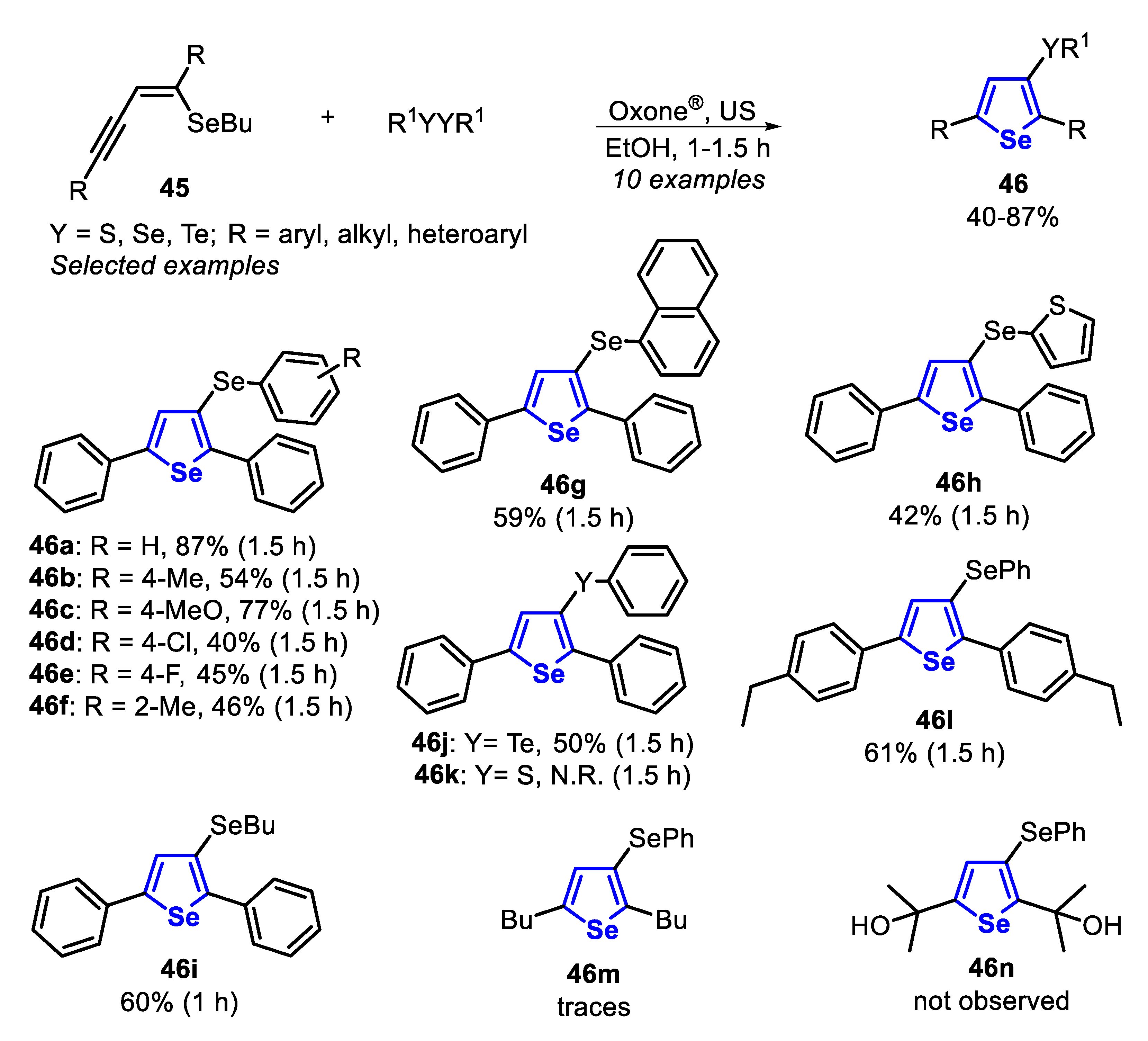 Molecules 25 05907 sch035