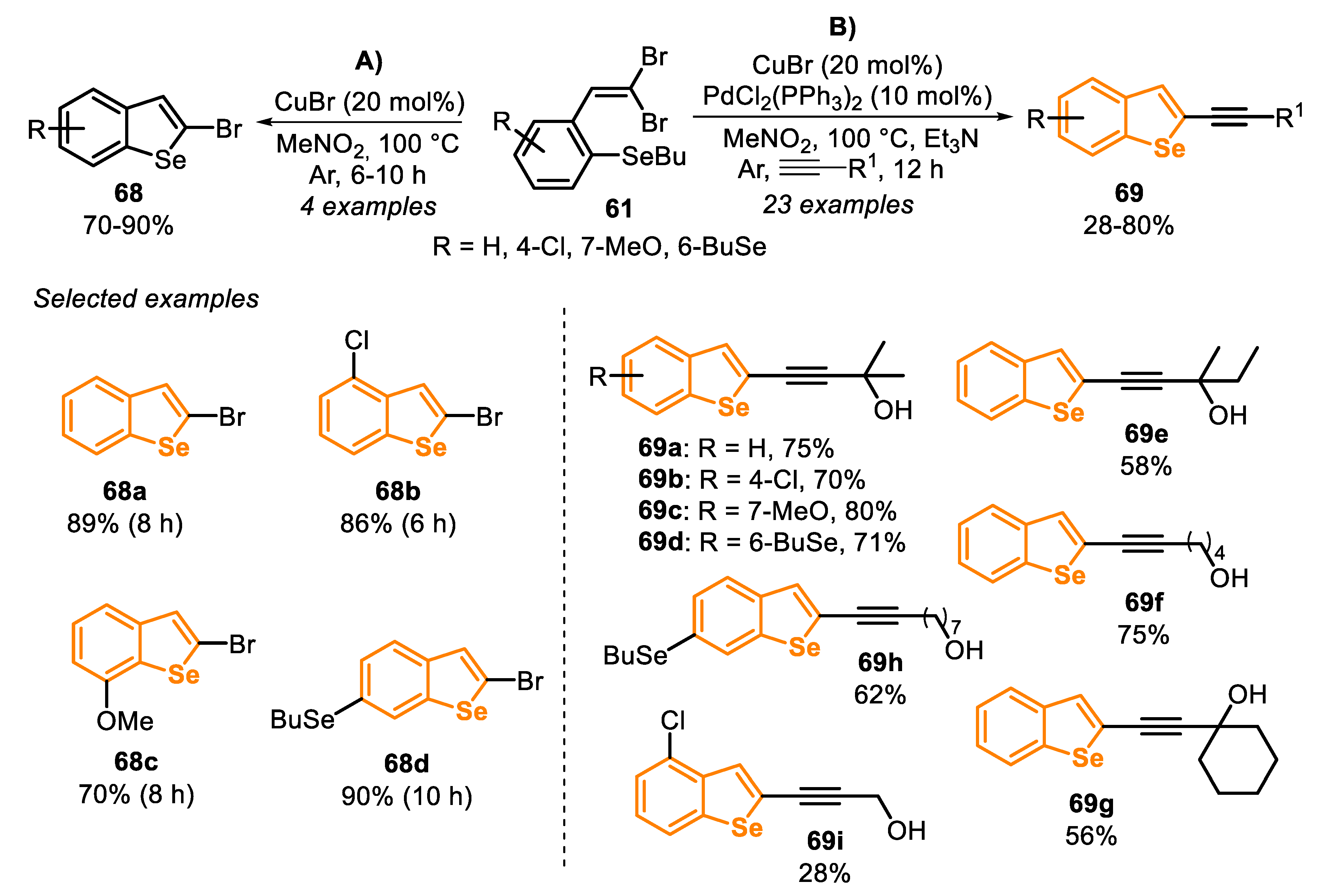 Molecules 25 05907 sch044
