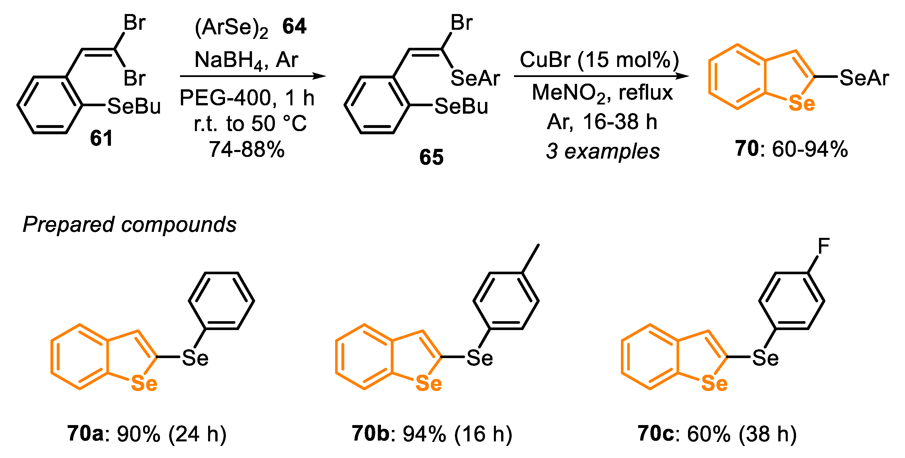 Molecules 25 05907 sch046