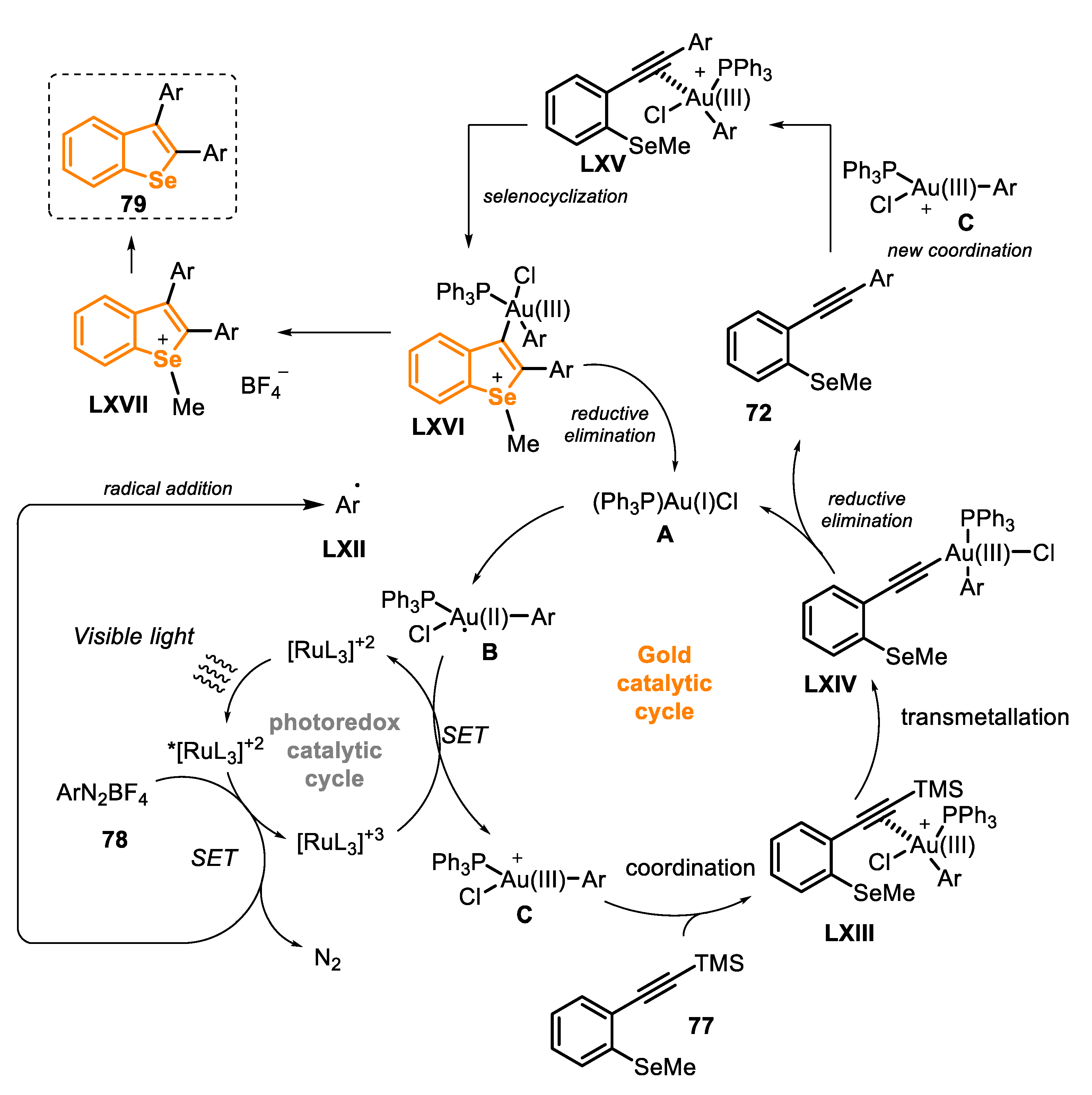 Molecules 25 05907 sch055