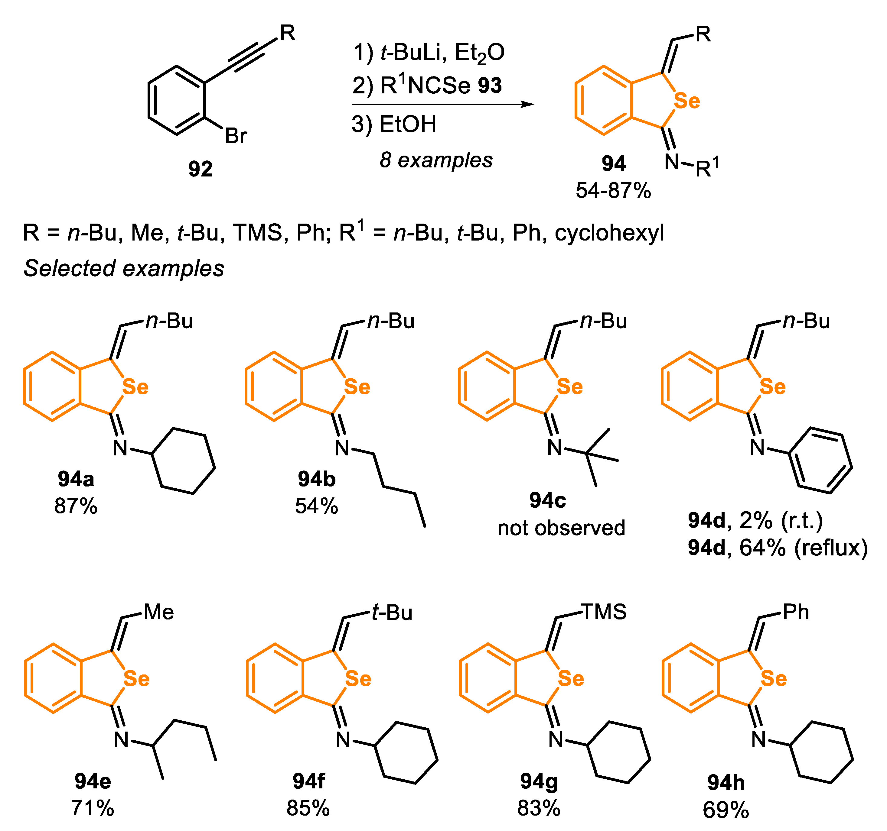 Molecules 25 05907 sch062