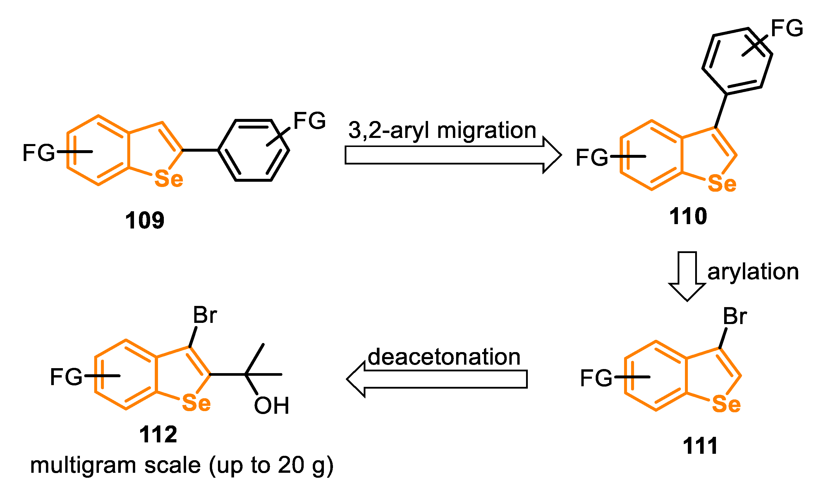 Molecules 25 05907 sch073