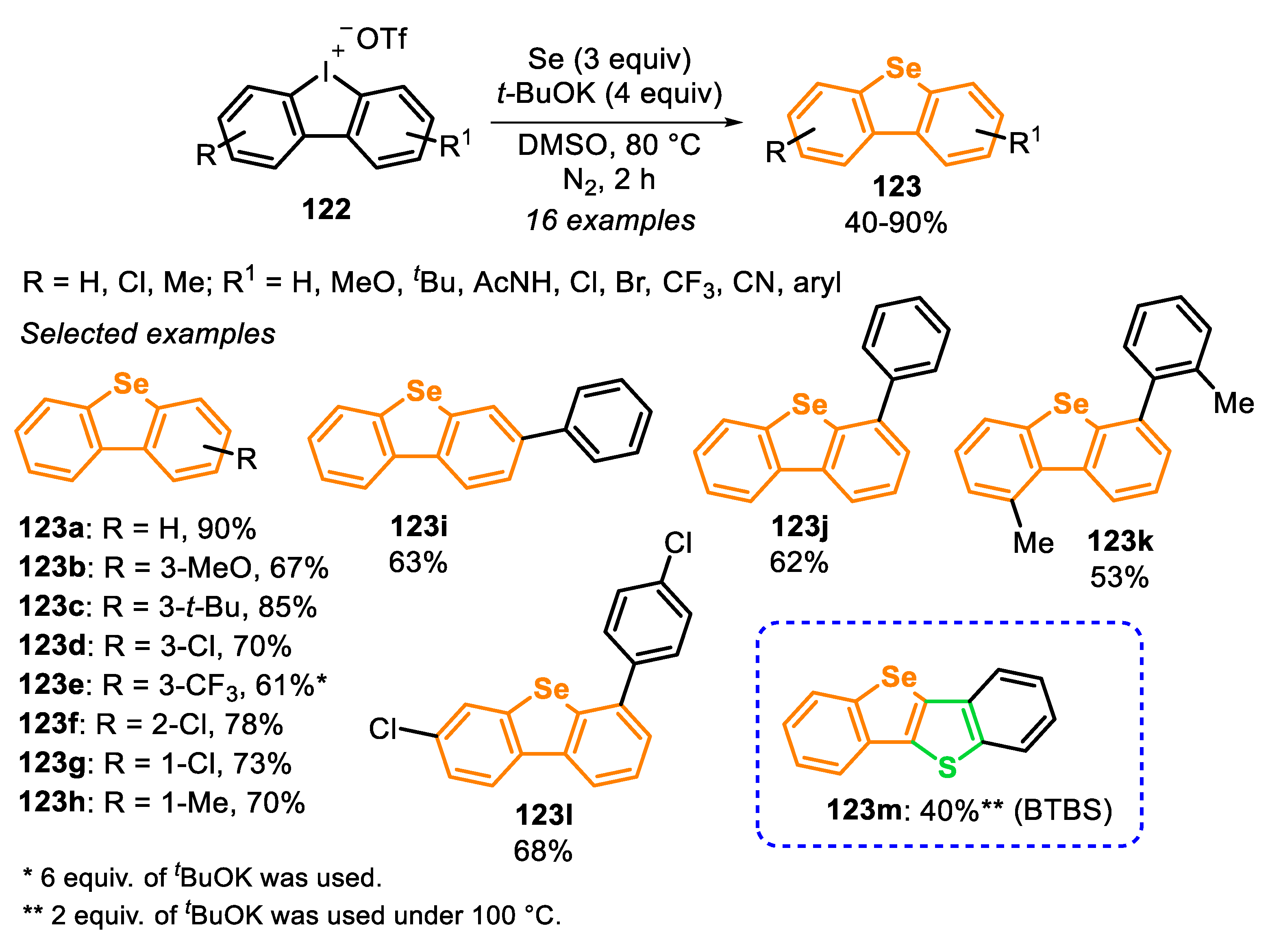 Molecules 25 05907 sch083