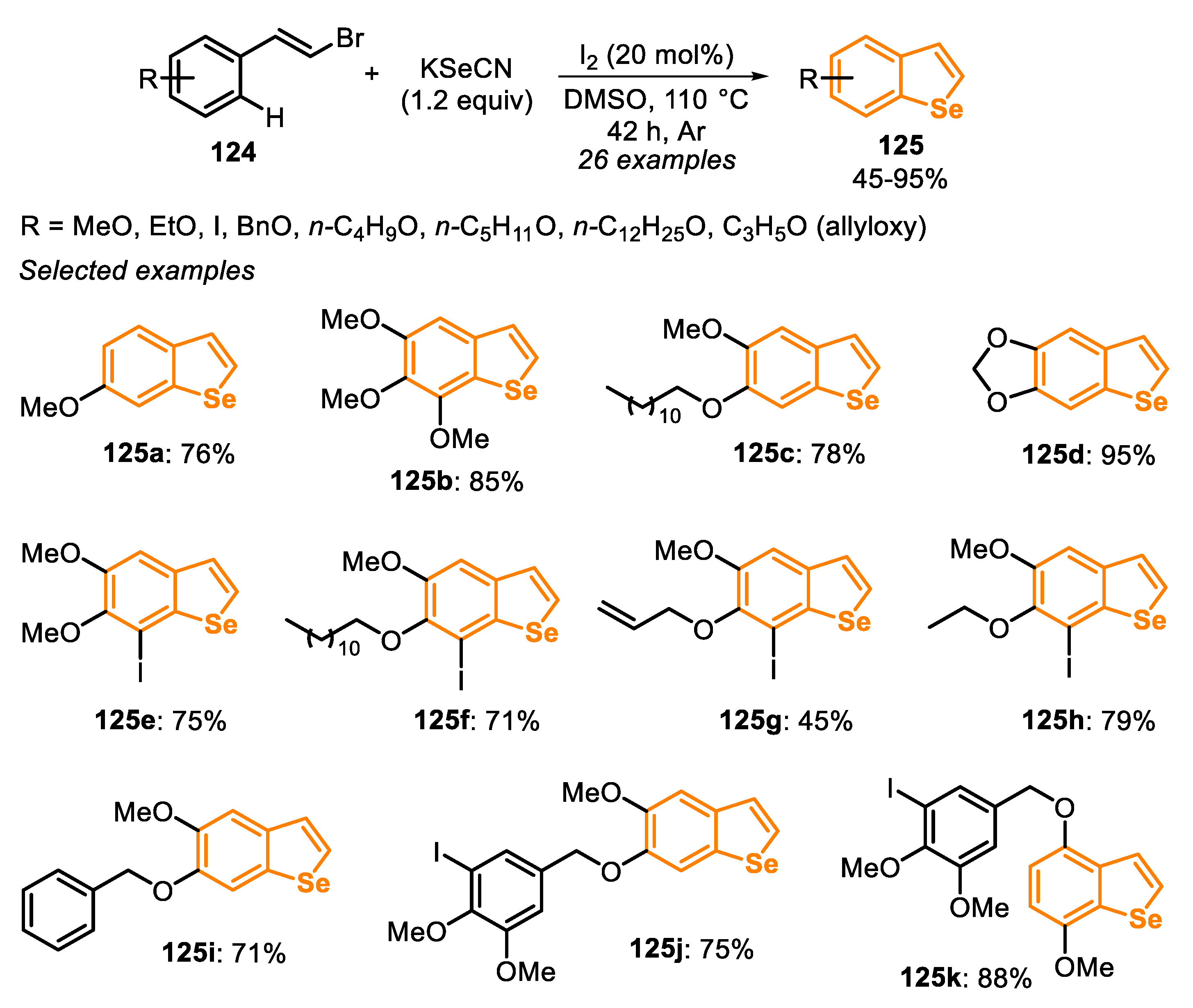 Molecules 25 05907 sch084