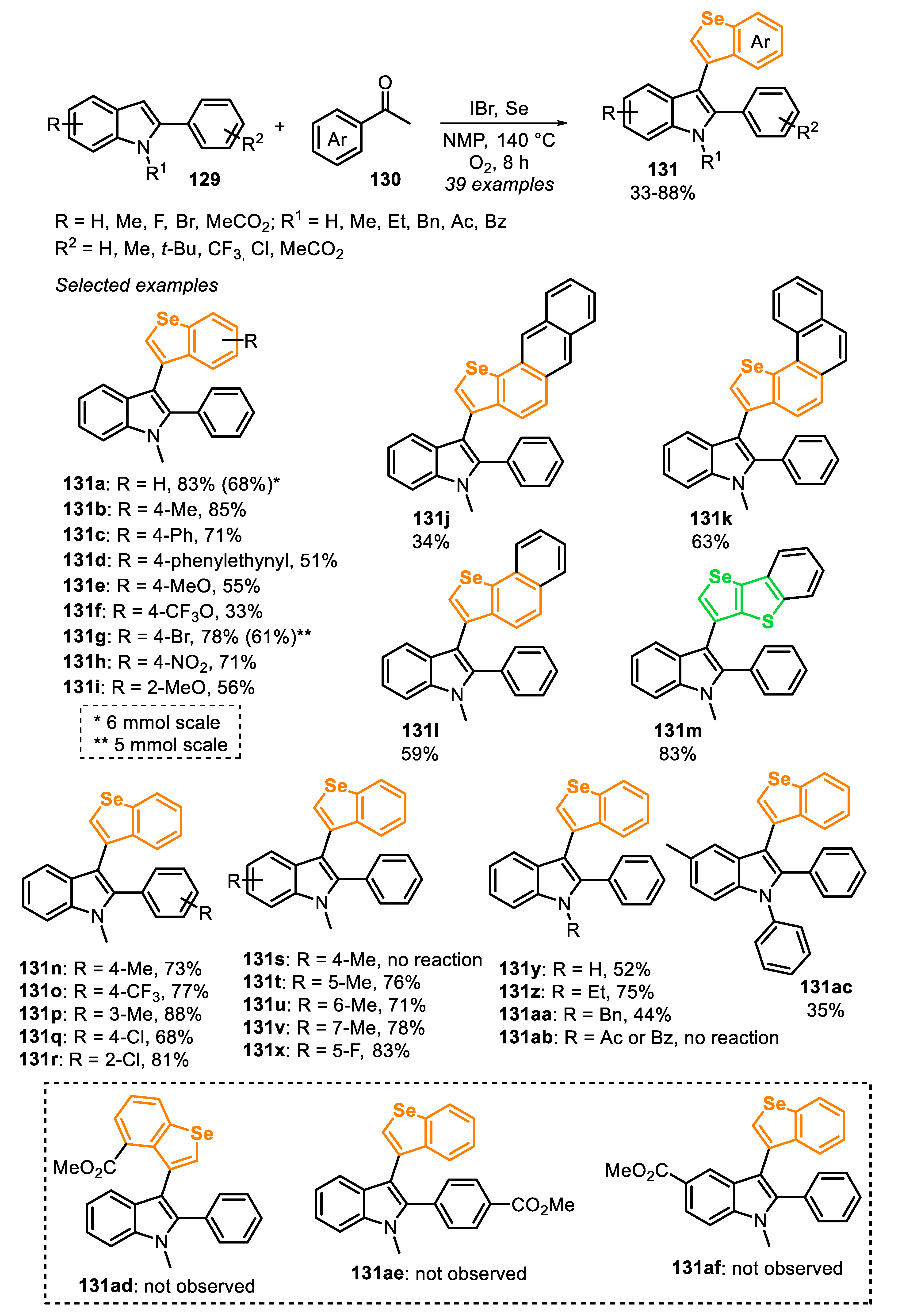 Molecules 25 05907 sch088