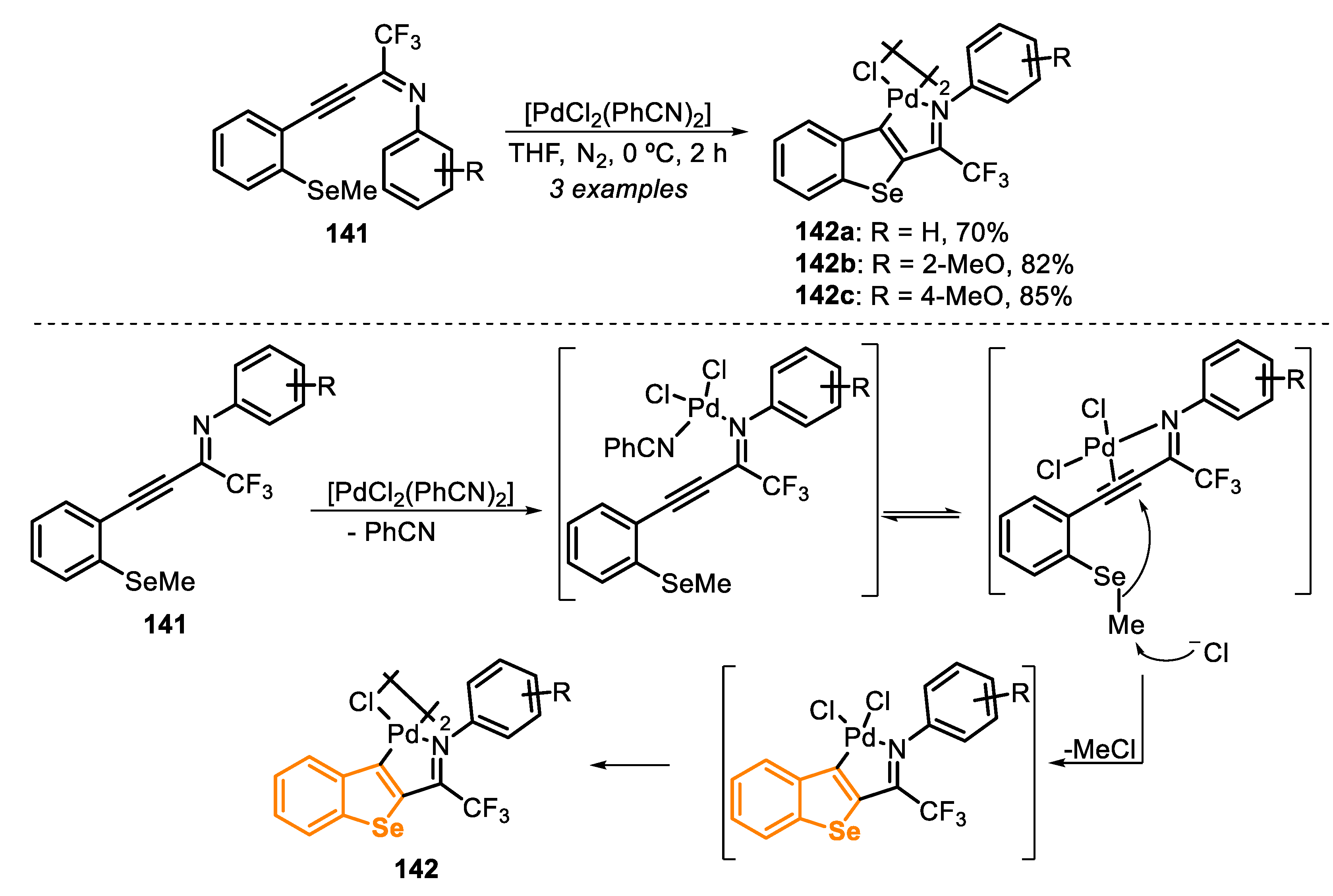 Molecules 25 05907 sch094