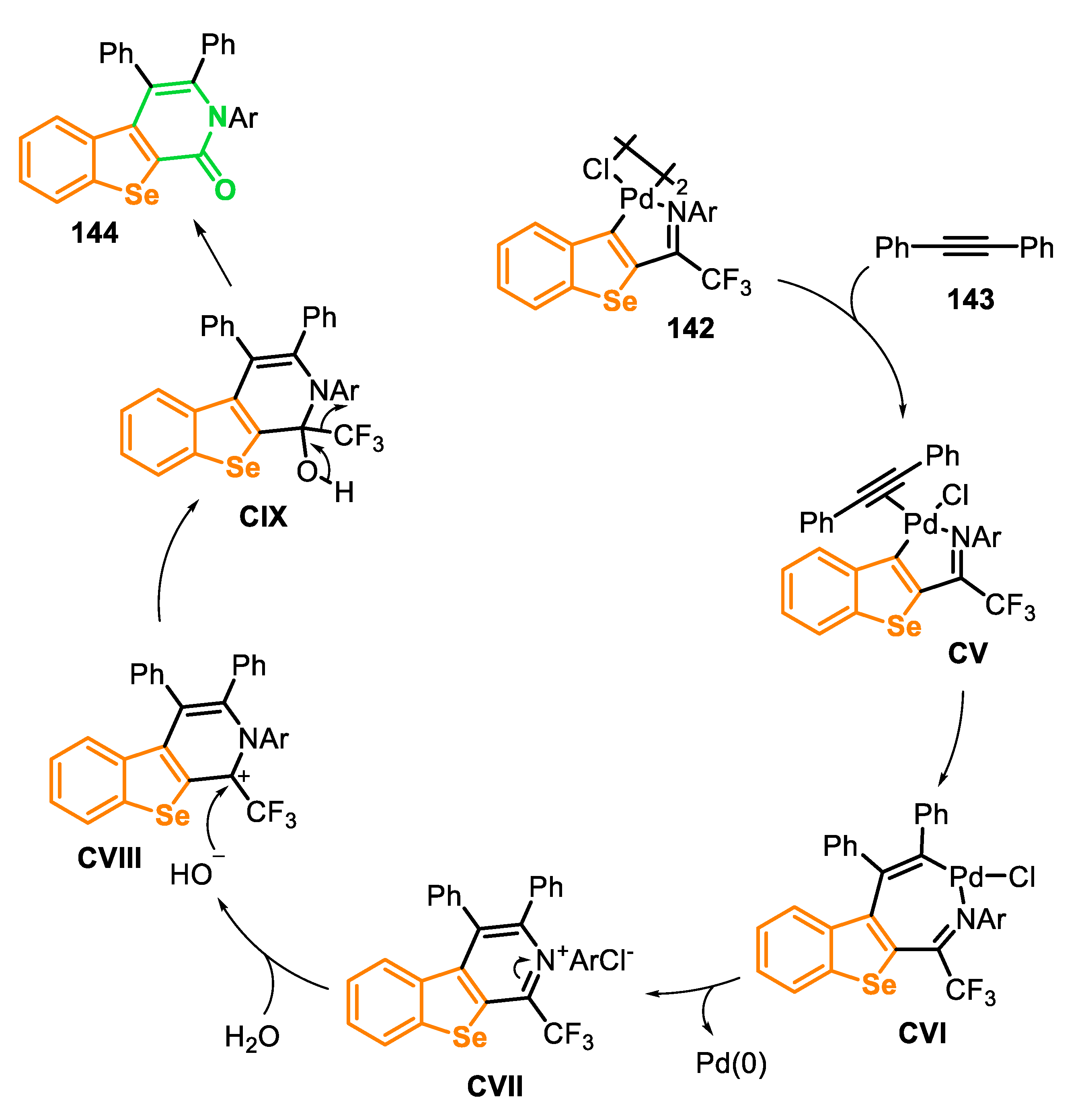 Molecules 25 05907 sch096