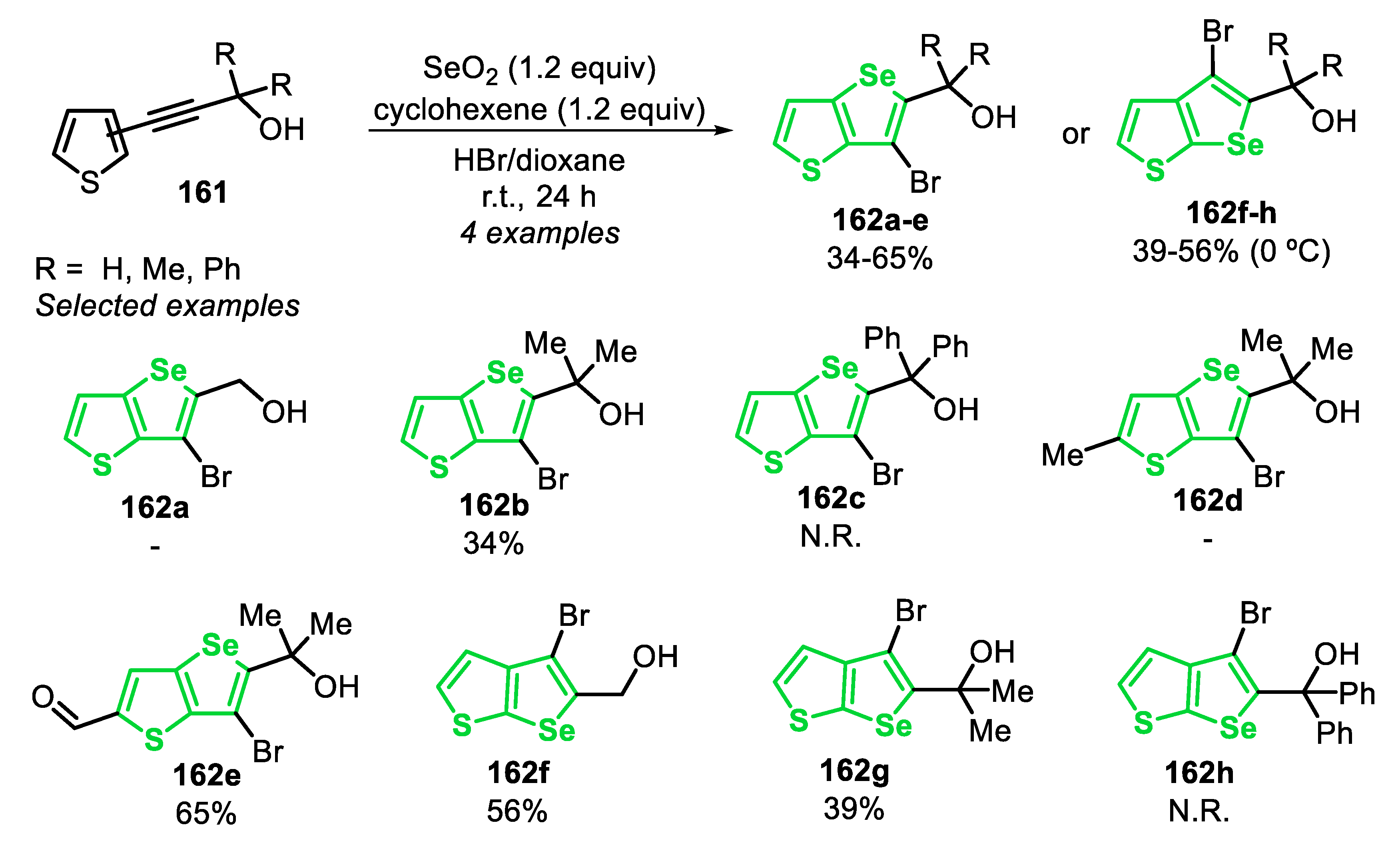 Molecules 25 05907 sch109
