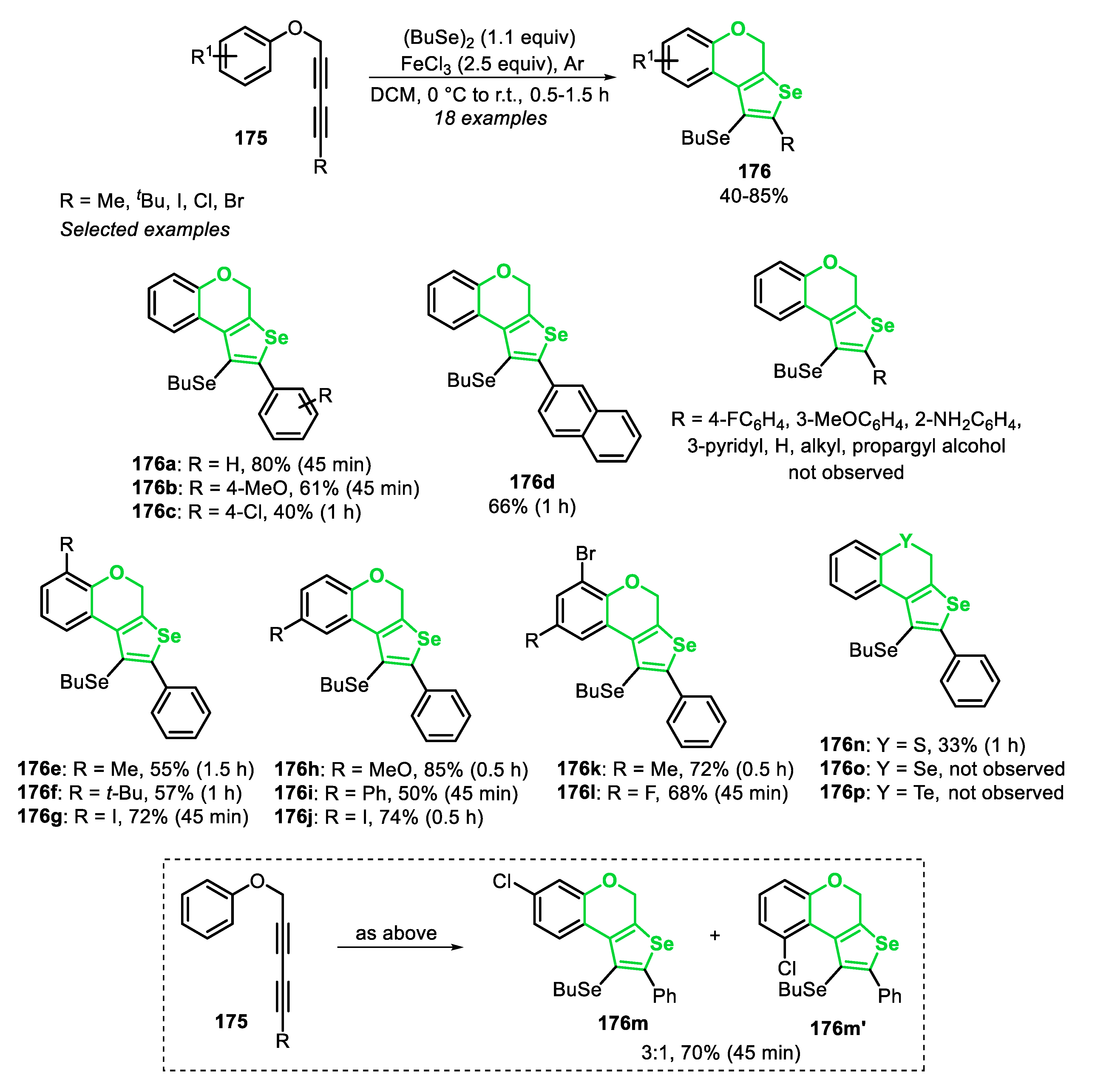 Molecules 25 05907 sch120