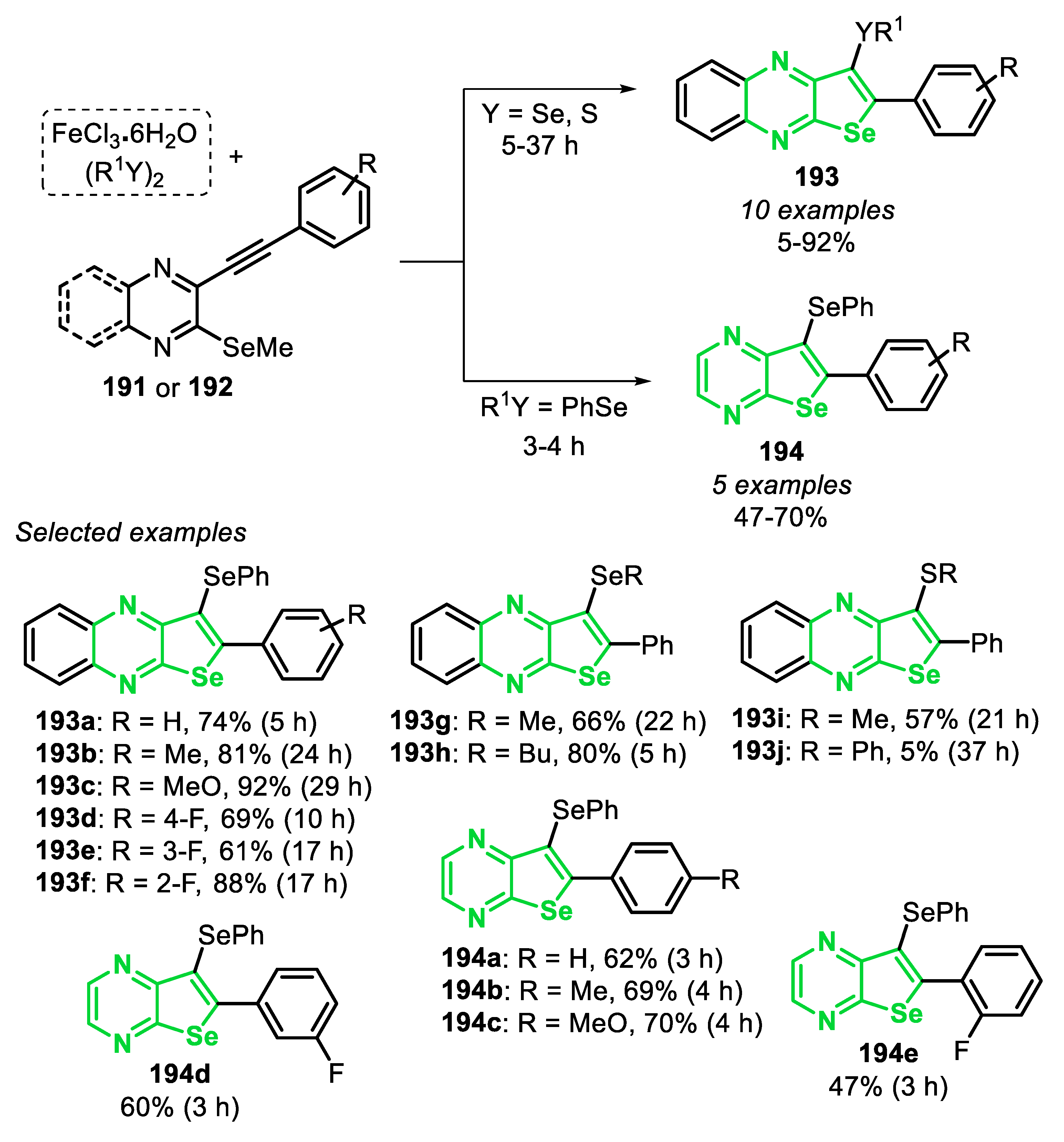 Molecules 25 05907 sch129