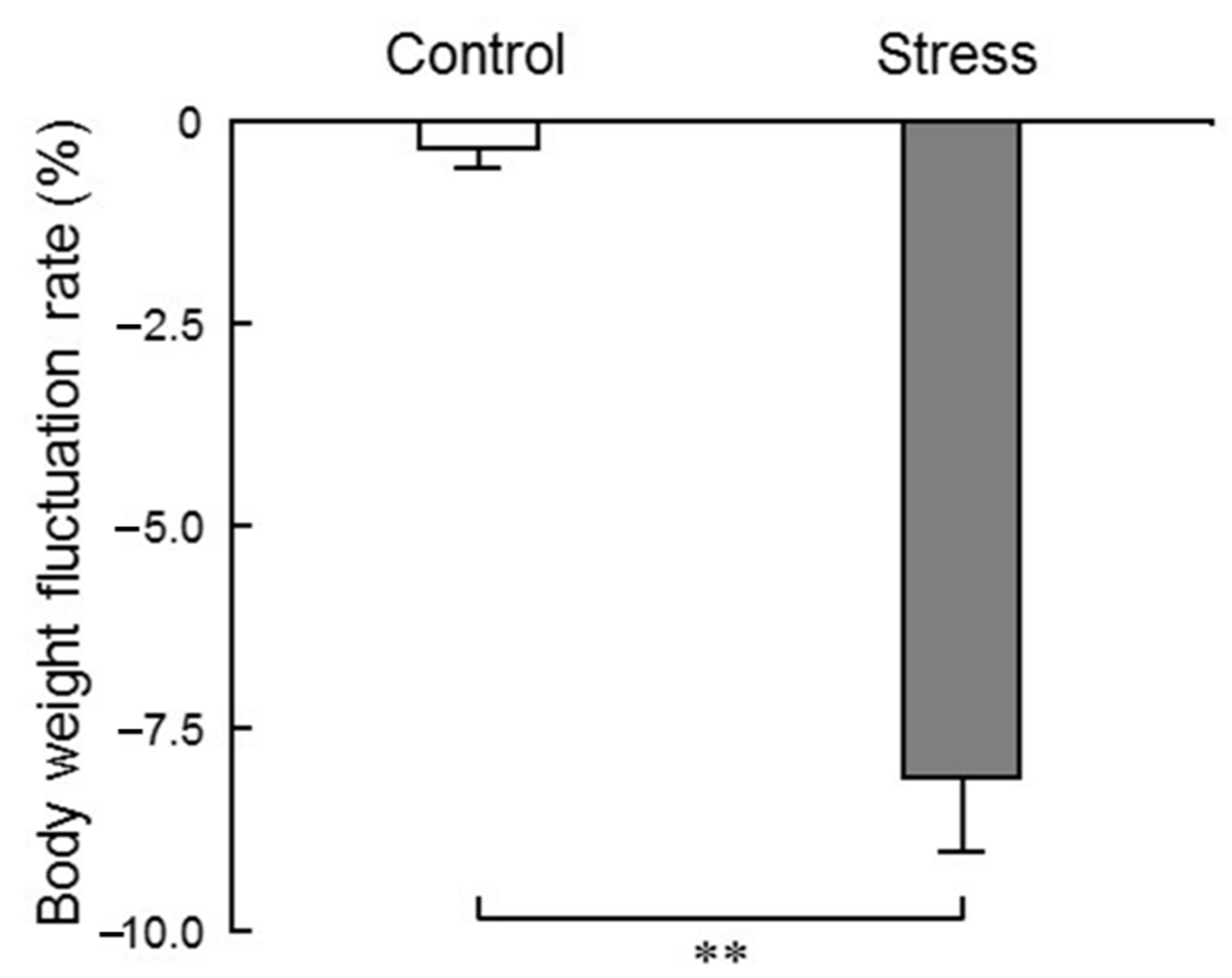 Molecules 25 05915 g002
