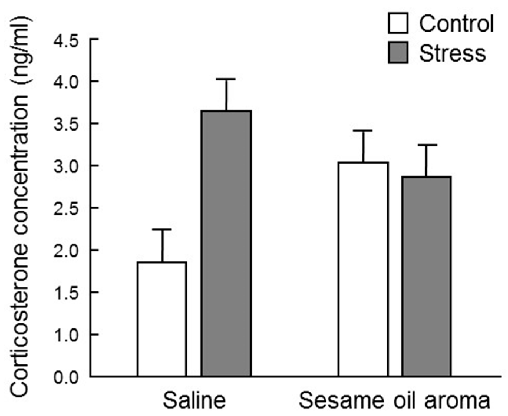 Molecules 25 05915 g004