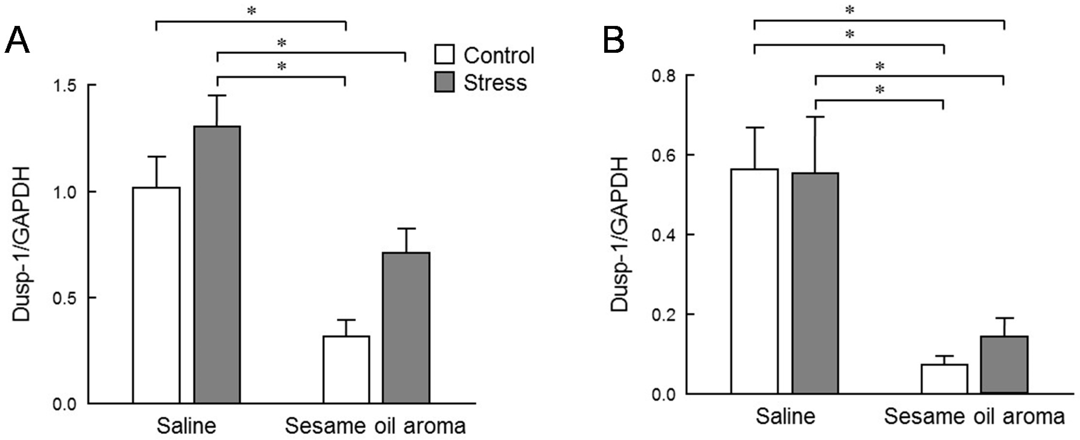 Molecules 25 05915 g007
