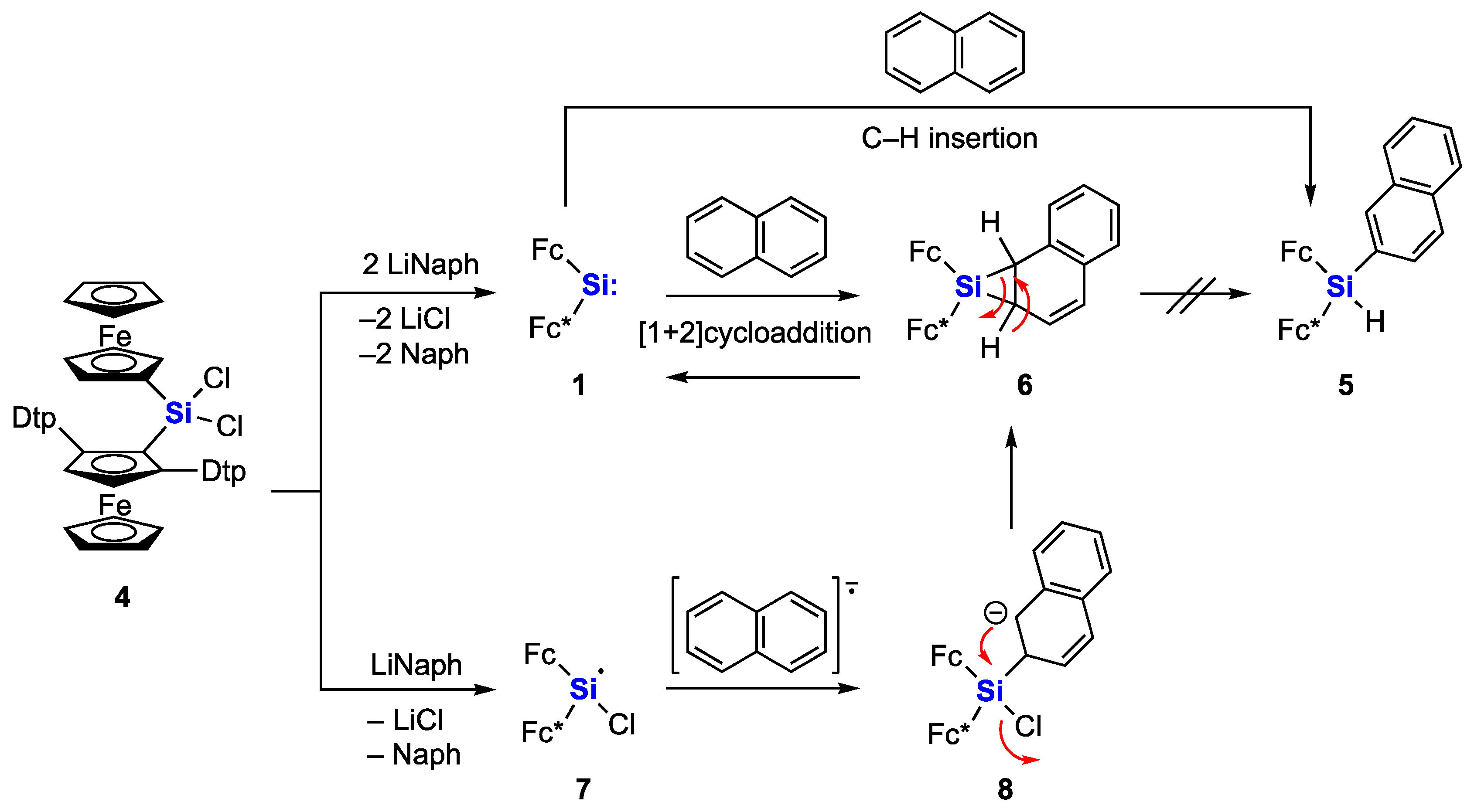 Molecules 25 05917 sch002 Molecules 25 05917 sch002