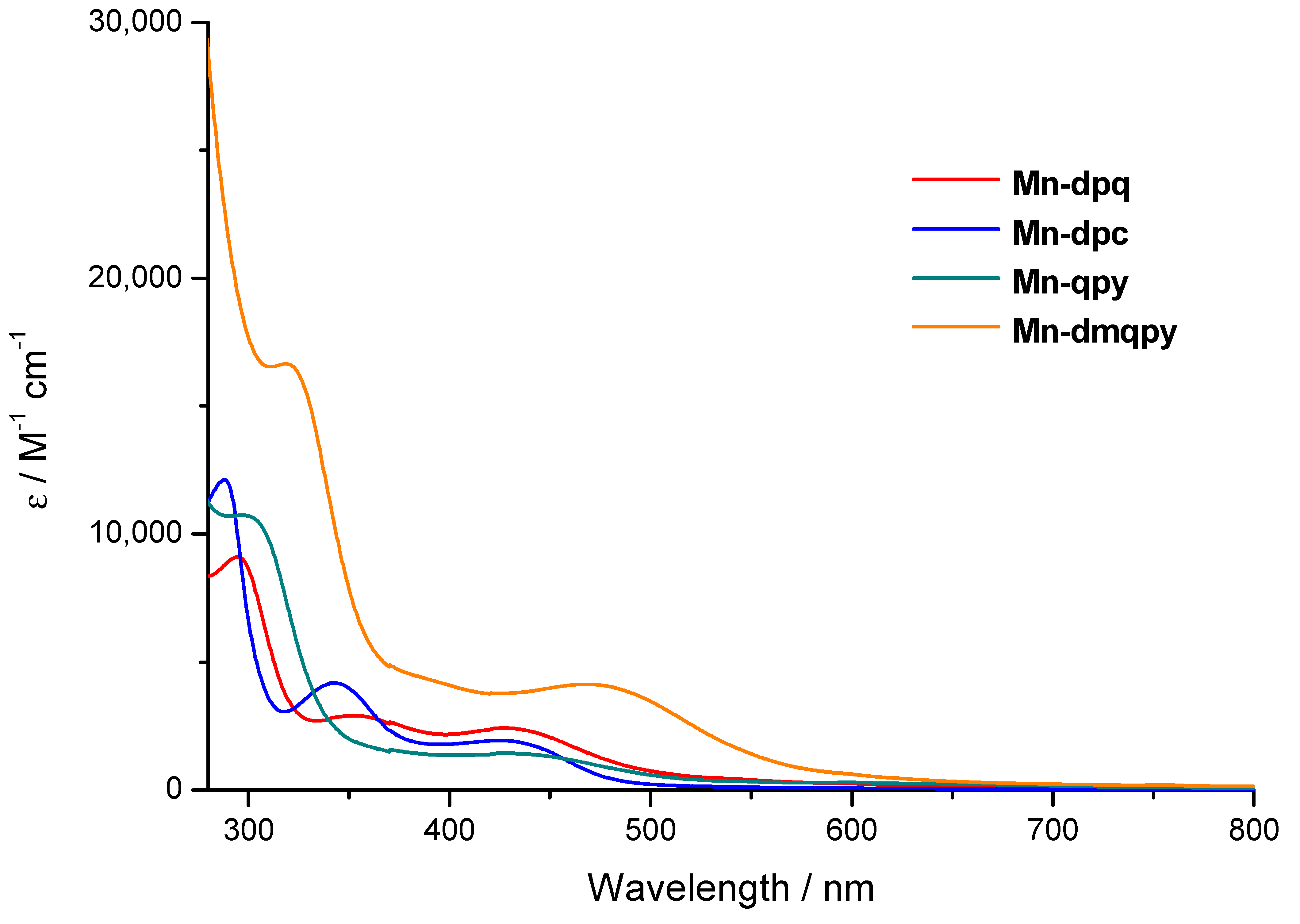 Molecules 25 05921 g002