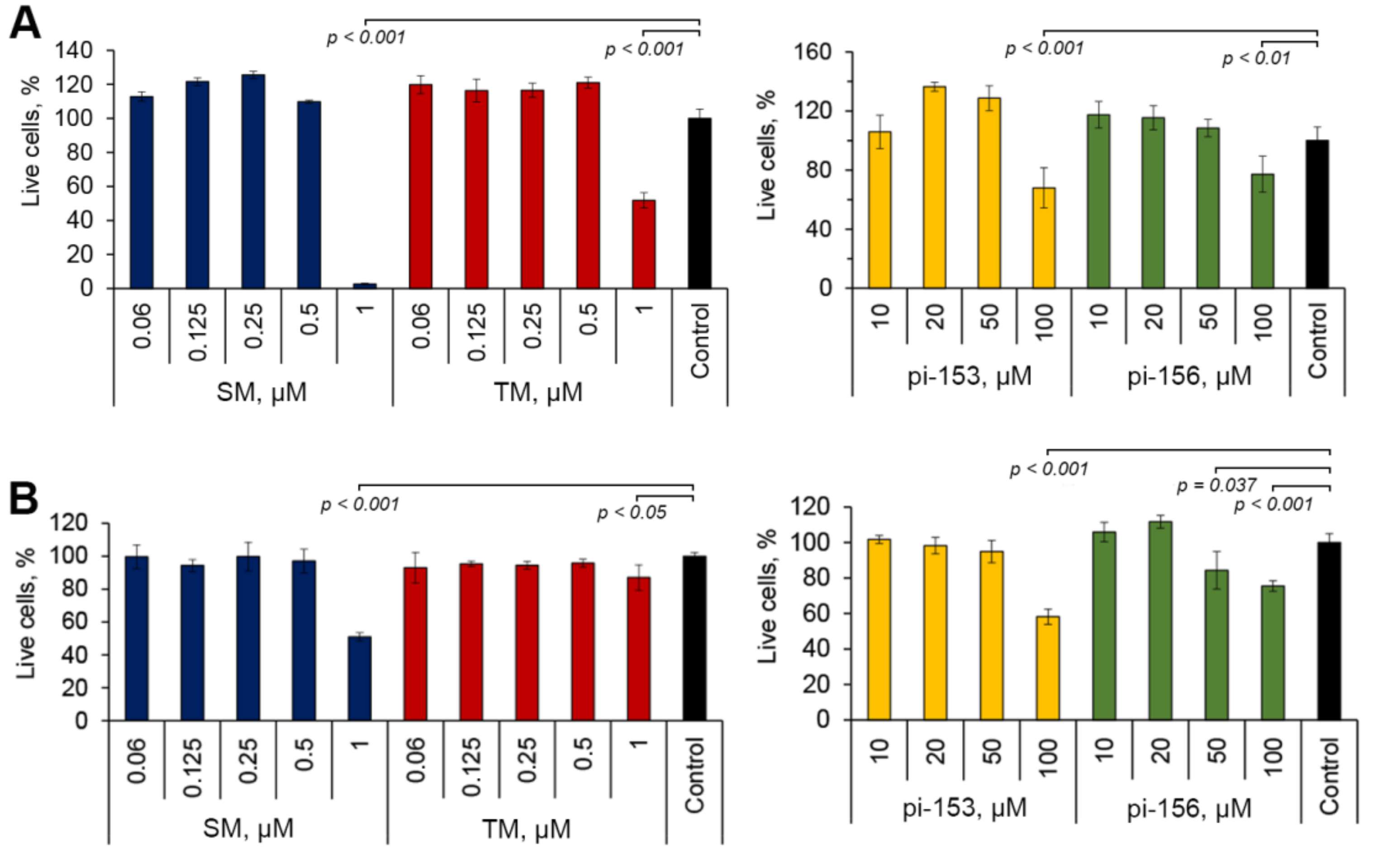Molecules 25 05925 g002 Molecules 25 05925 g002