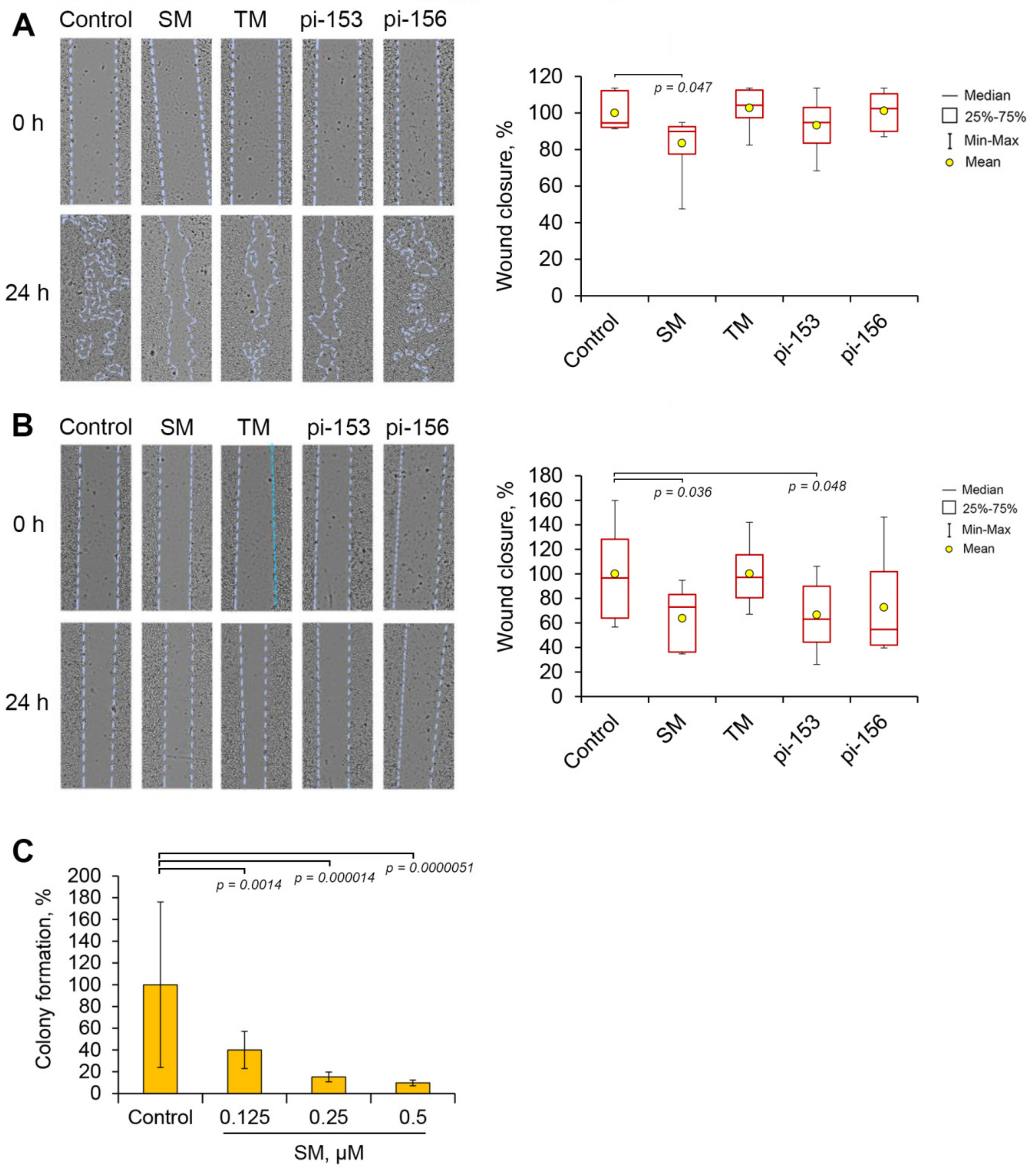 Molecules 25 05925 g003 Molecules 25 05925 g003