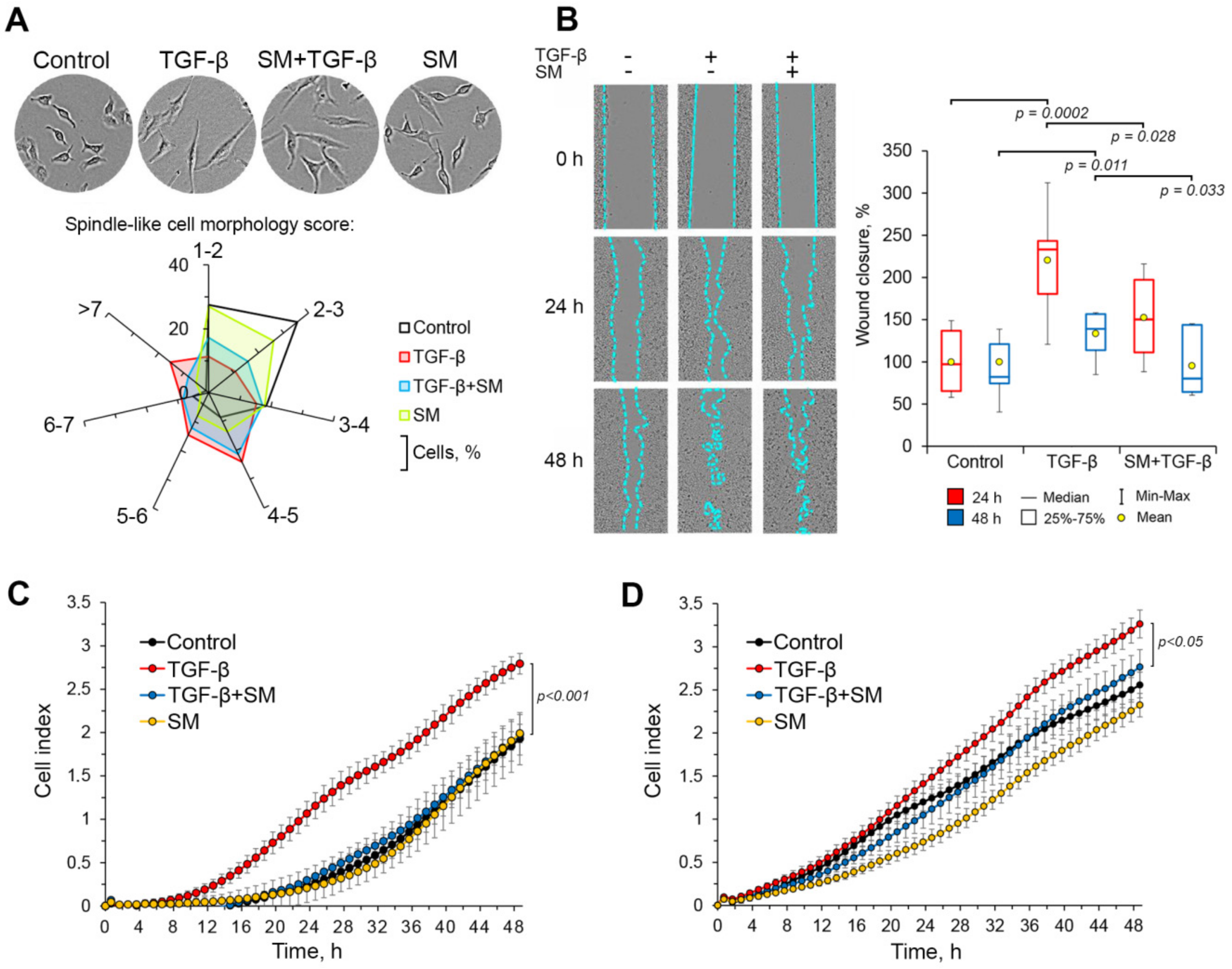 Molecules 25 05925 g005 Molecules 25 05925 g005