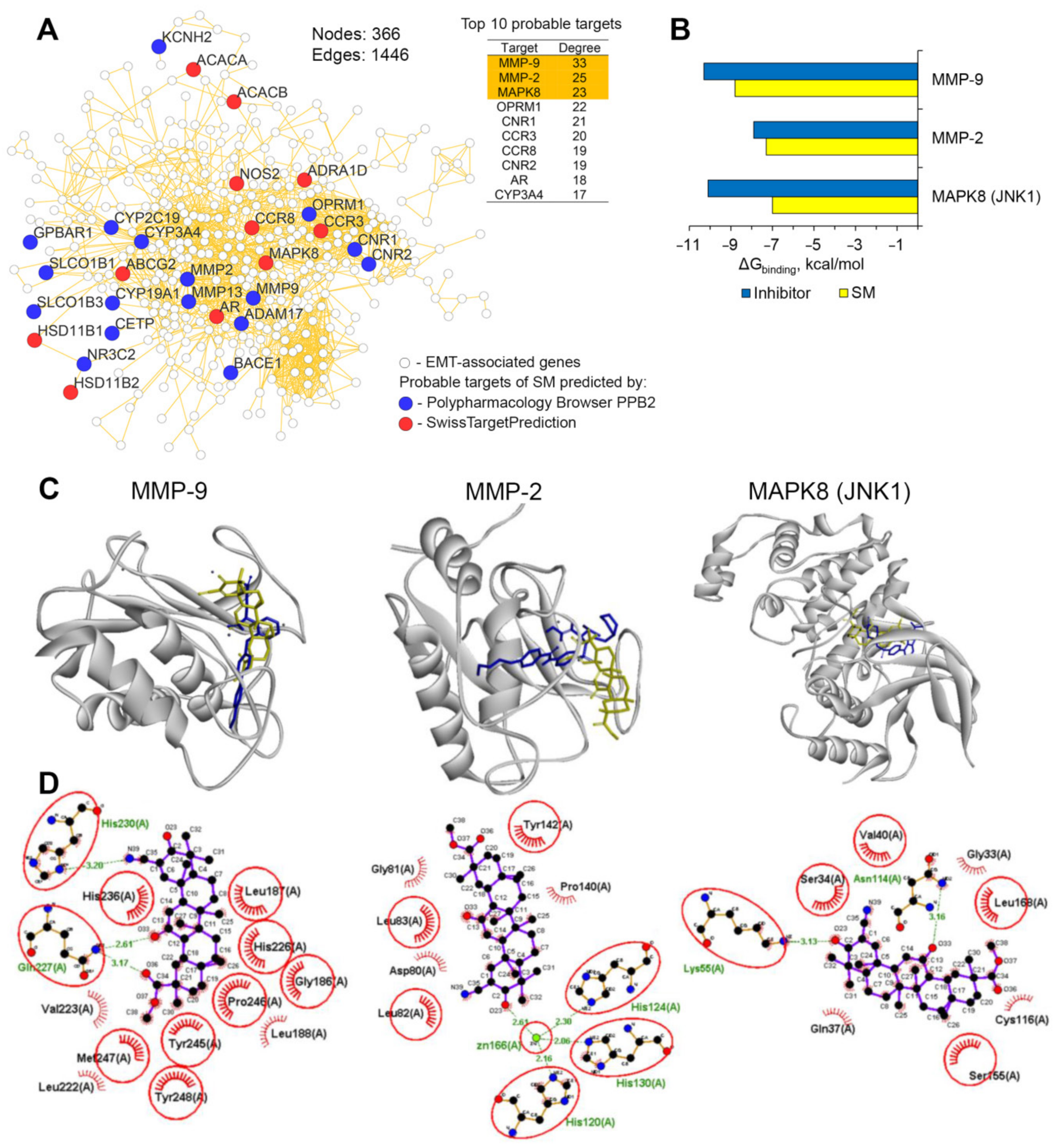 Molecules 25 05925 g007 Molecules 25 05925 g007