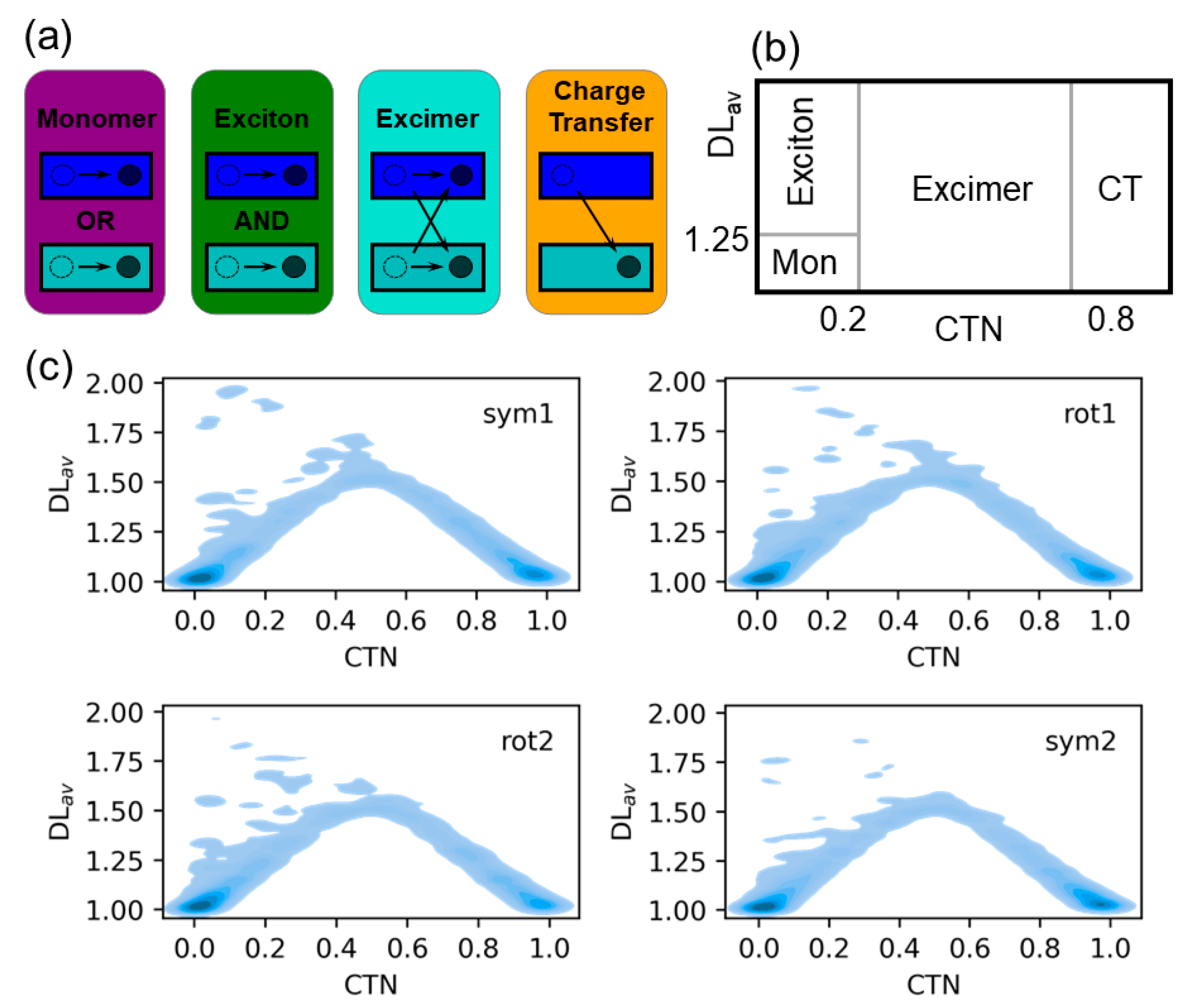 Molecules 25 05927 g003