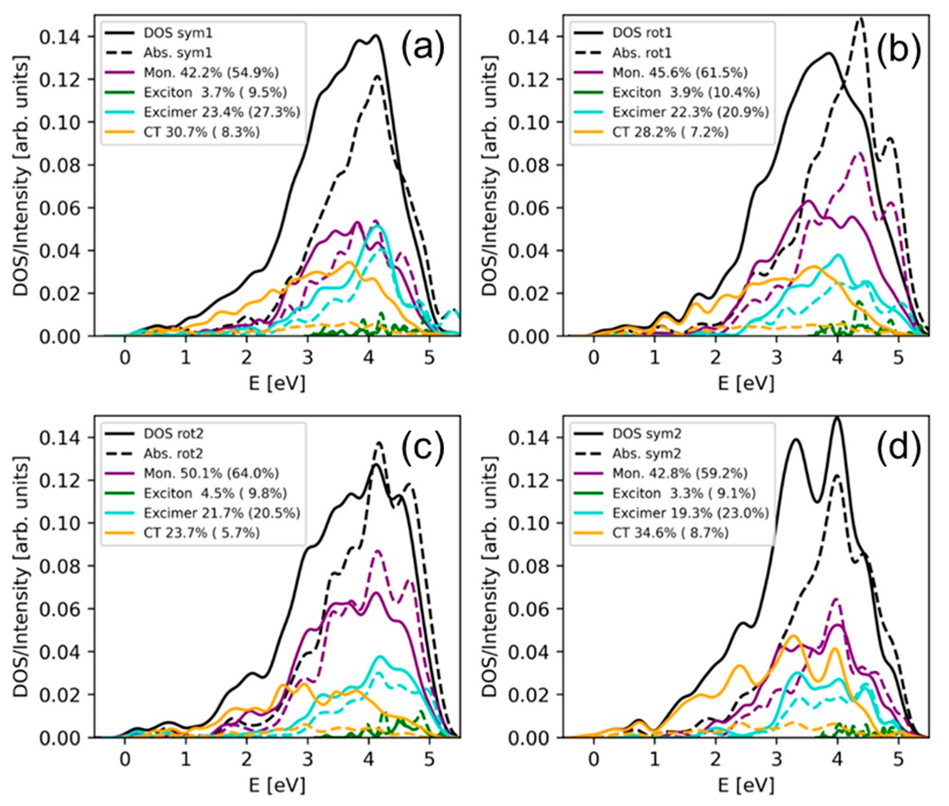 Molecules 25 05927 g004
