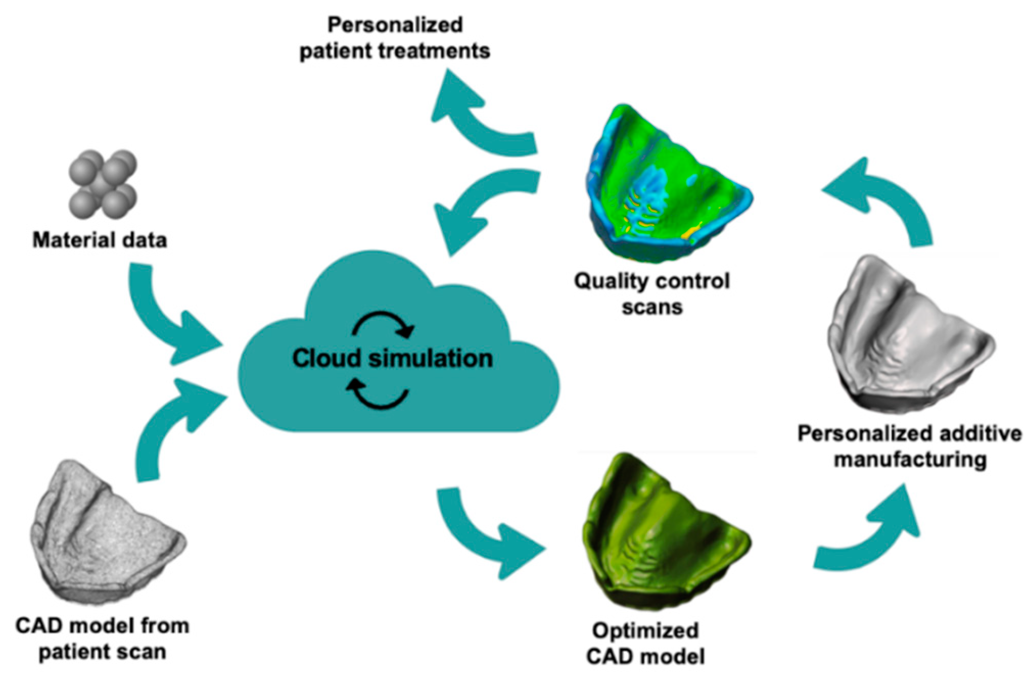 Molecules 25 05929 g002