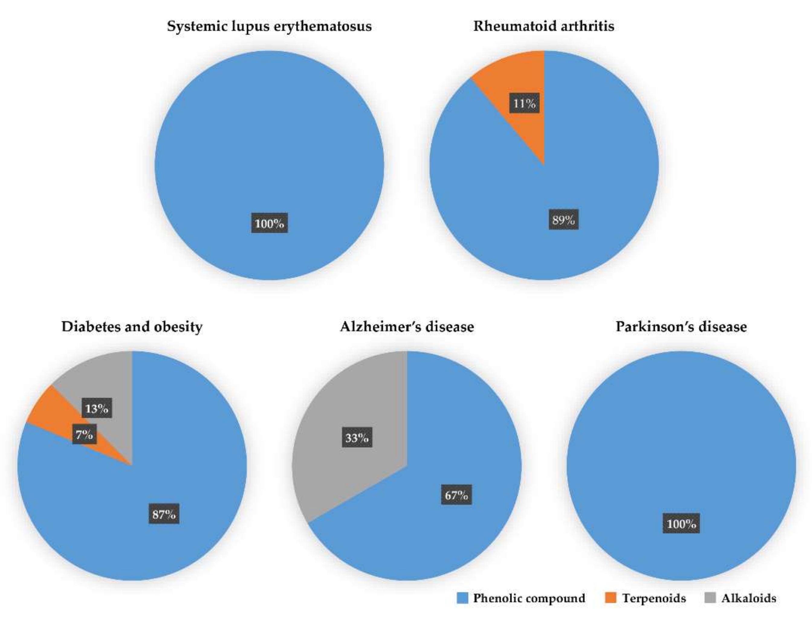 Molecules 25 05932 g001