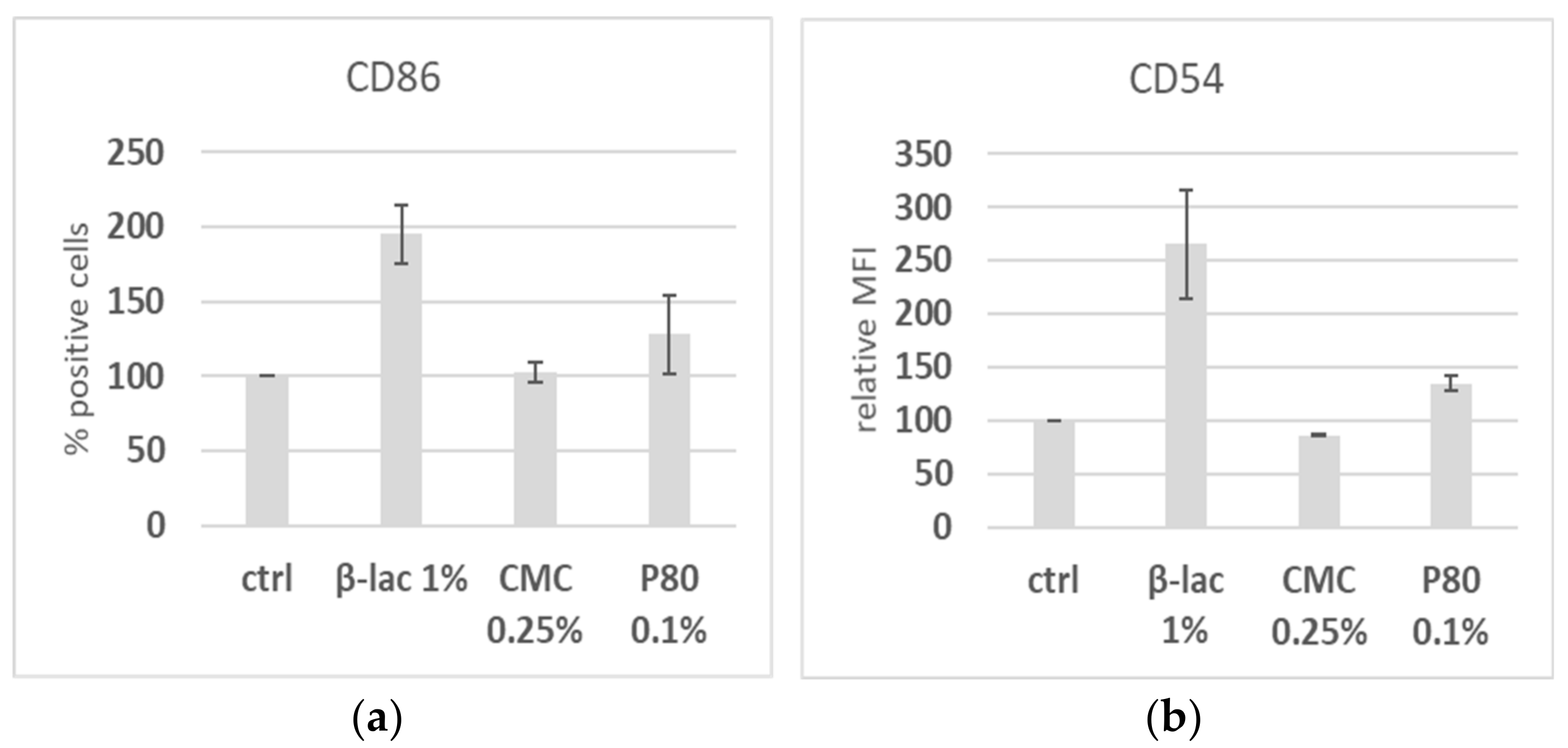 Molecules 25 05943 g001 Molecules 25 05943 g001