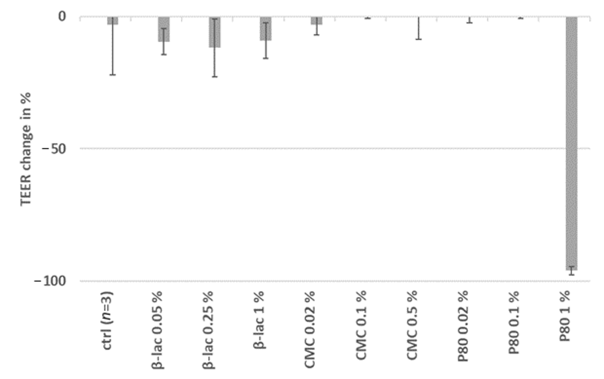 Molecules 25 05943 g002 Molecules 25 05943 g002