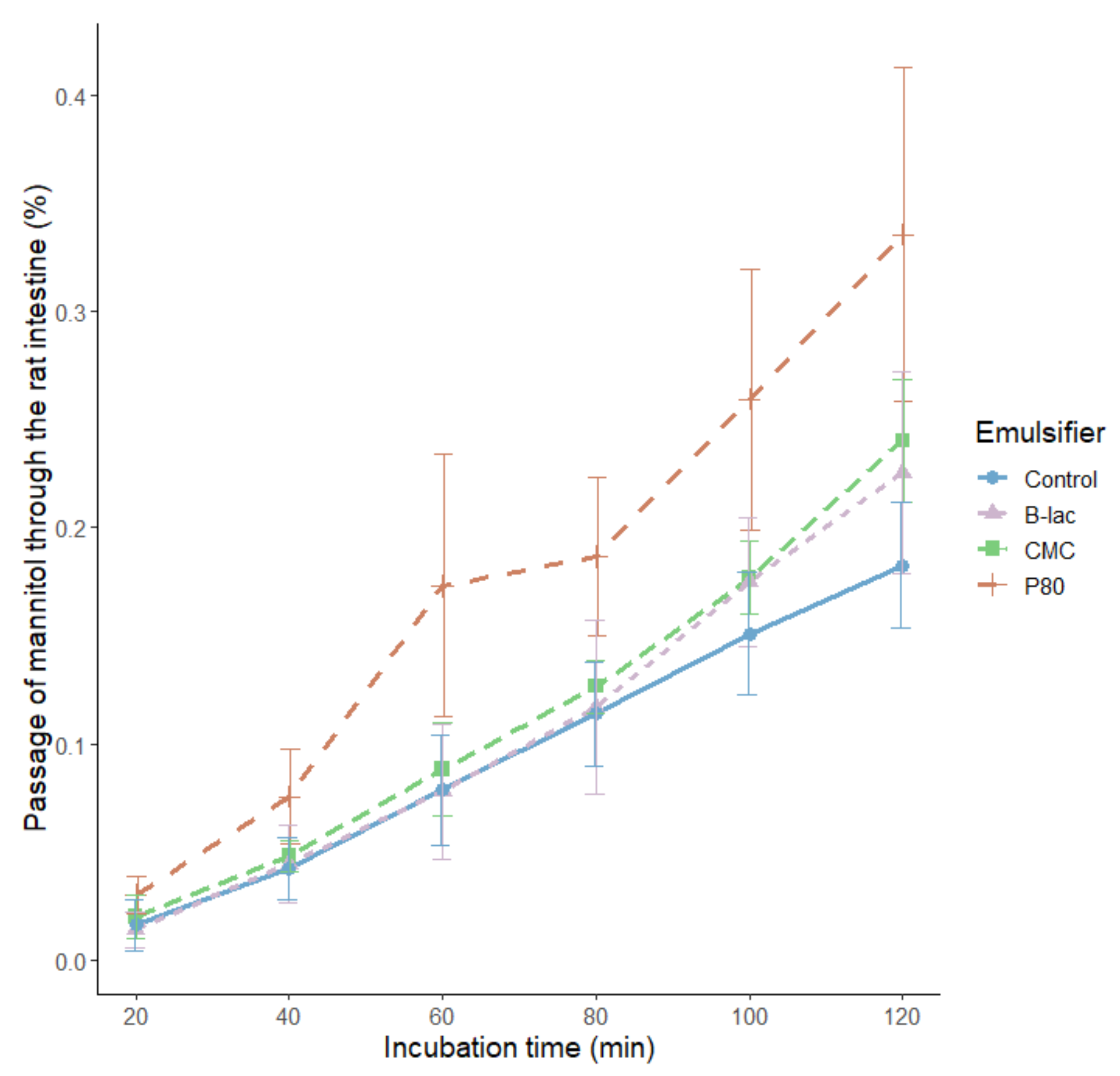 Molecules 25 05943 g003 Molecules 25 05943 g003