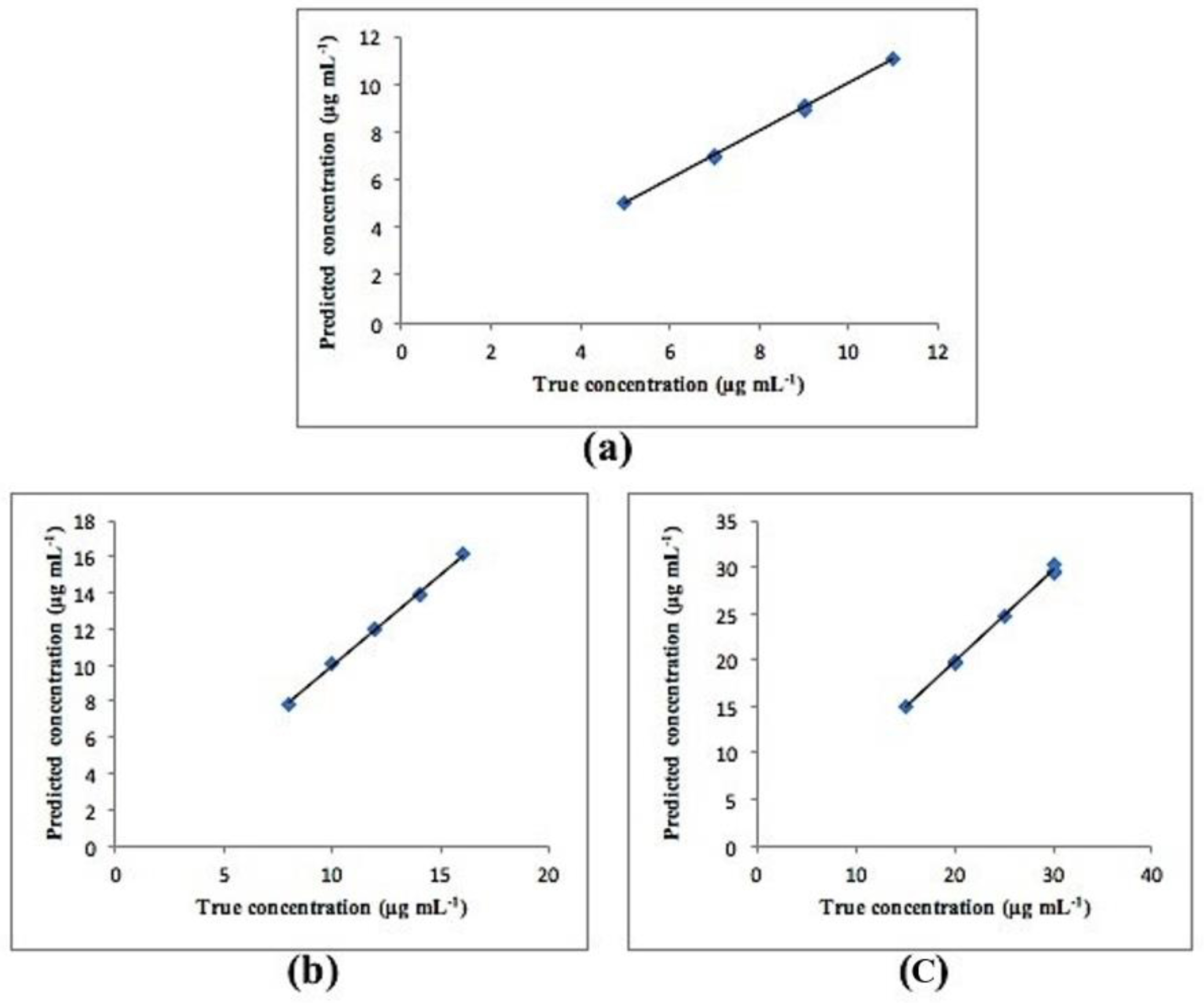 Molecules 25 05953 g005