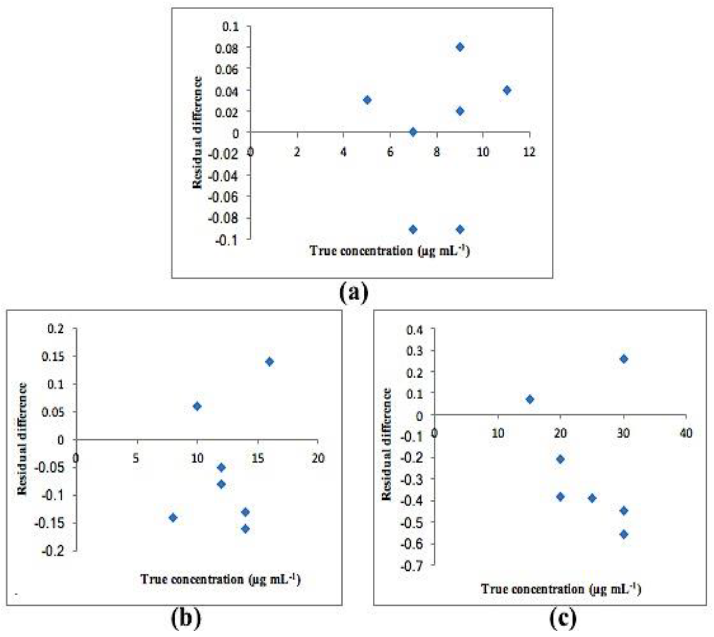 Molecules 25 05953 g008