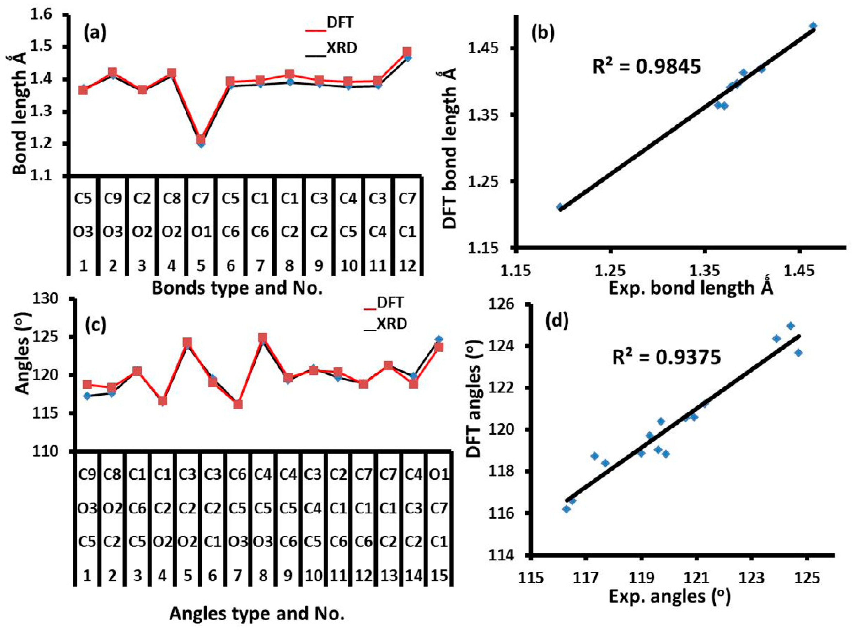 Molecules 25 05970 g002
