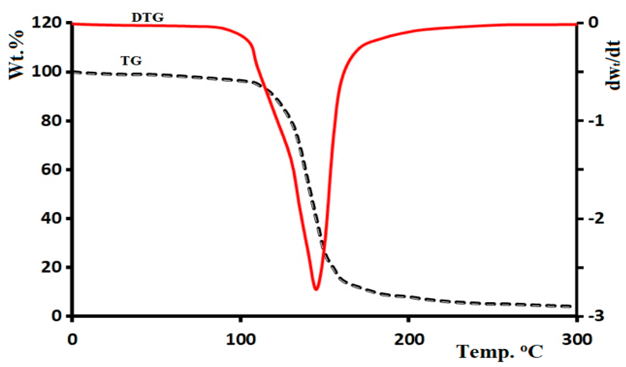 Molecules 25 05970 g013