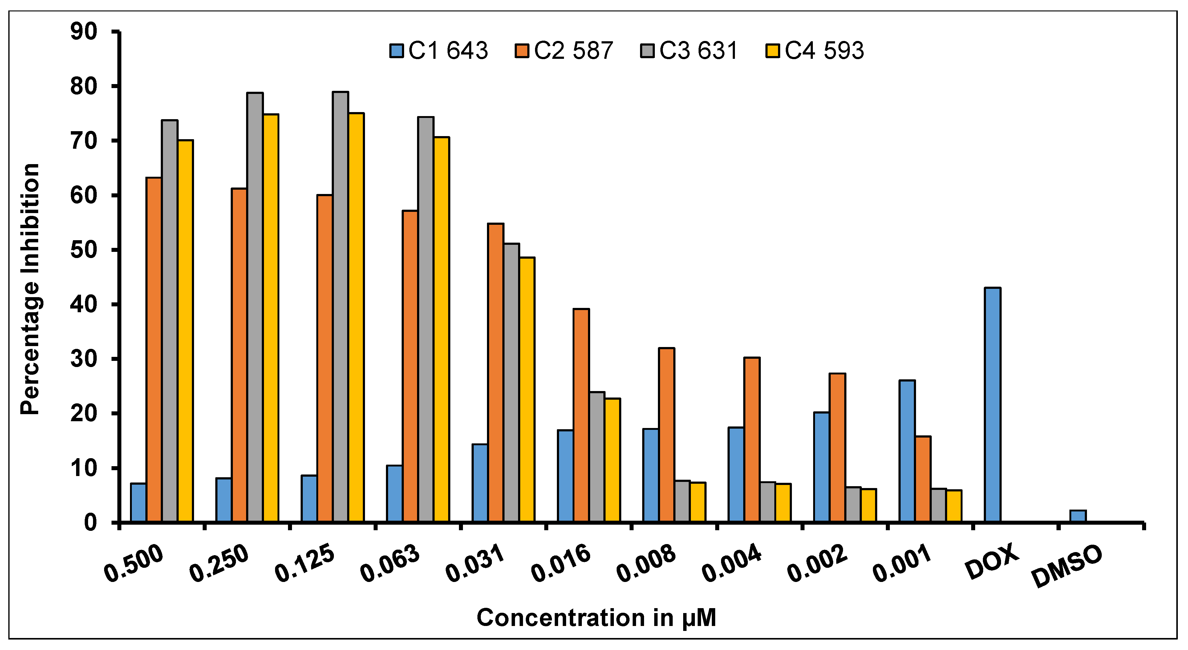 Molecules 25 05973 g002 Molecules 25 05973 g002