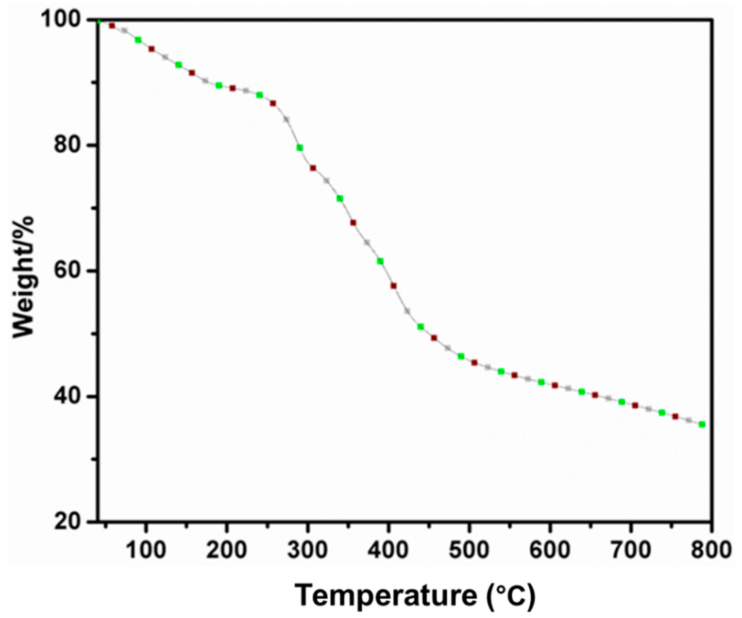 Molecules 25 05978 g002